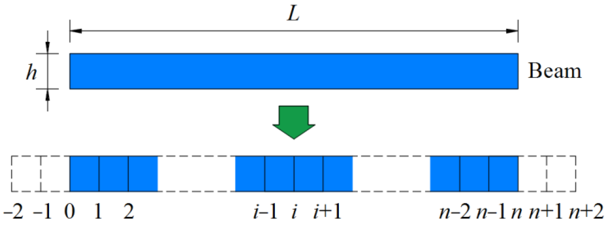Applsci 12 04656 g005