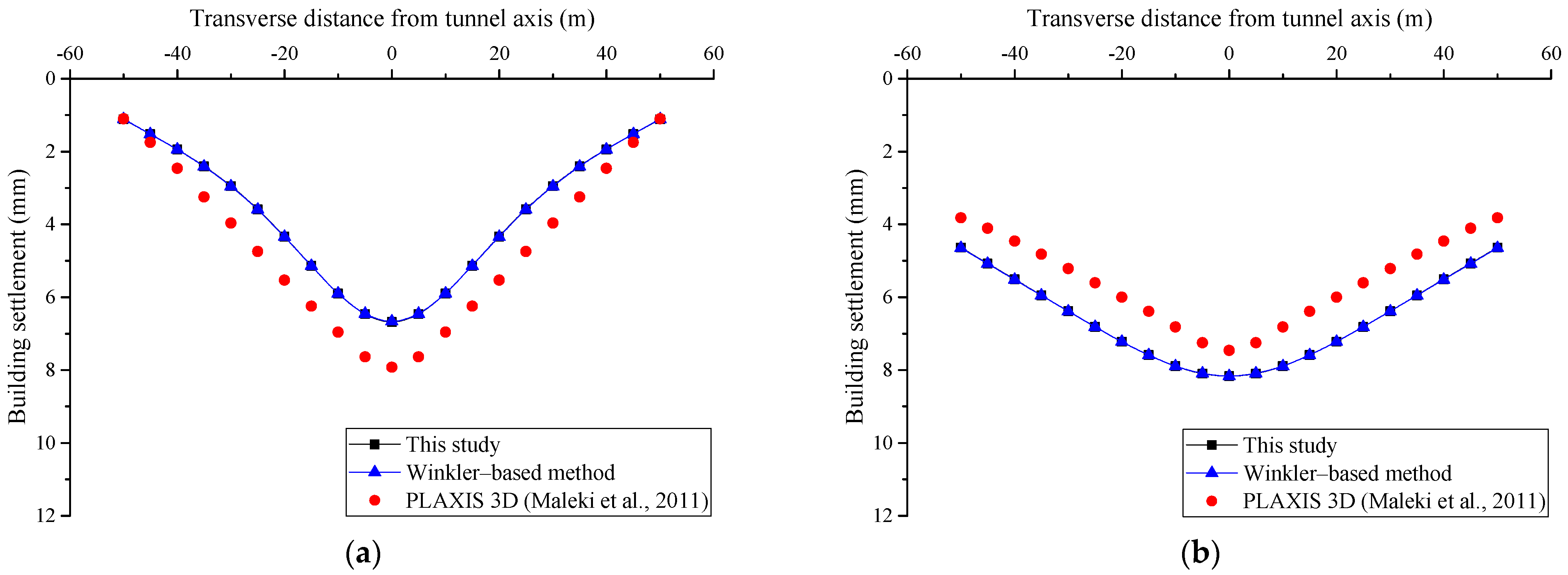 Applsci 12 04656 g006