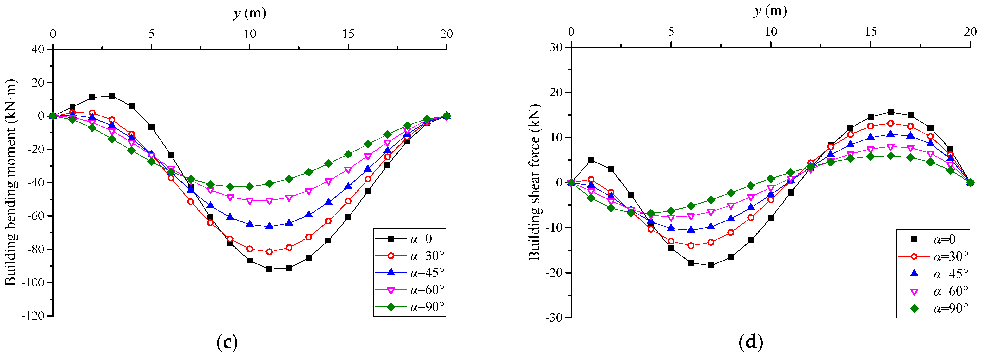 Applsci 12 04656 g009b
