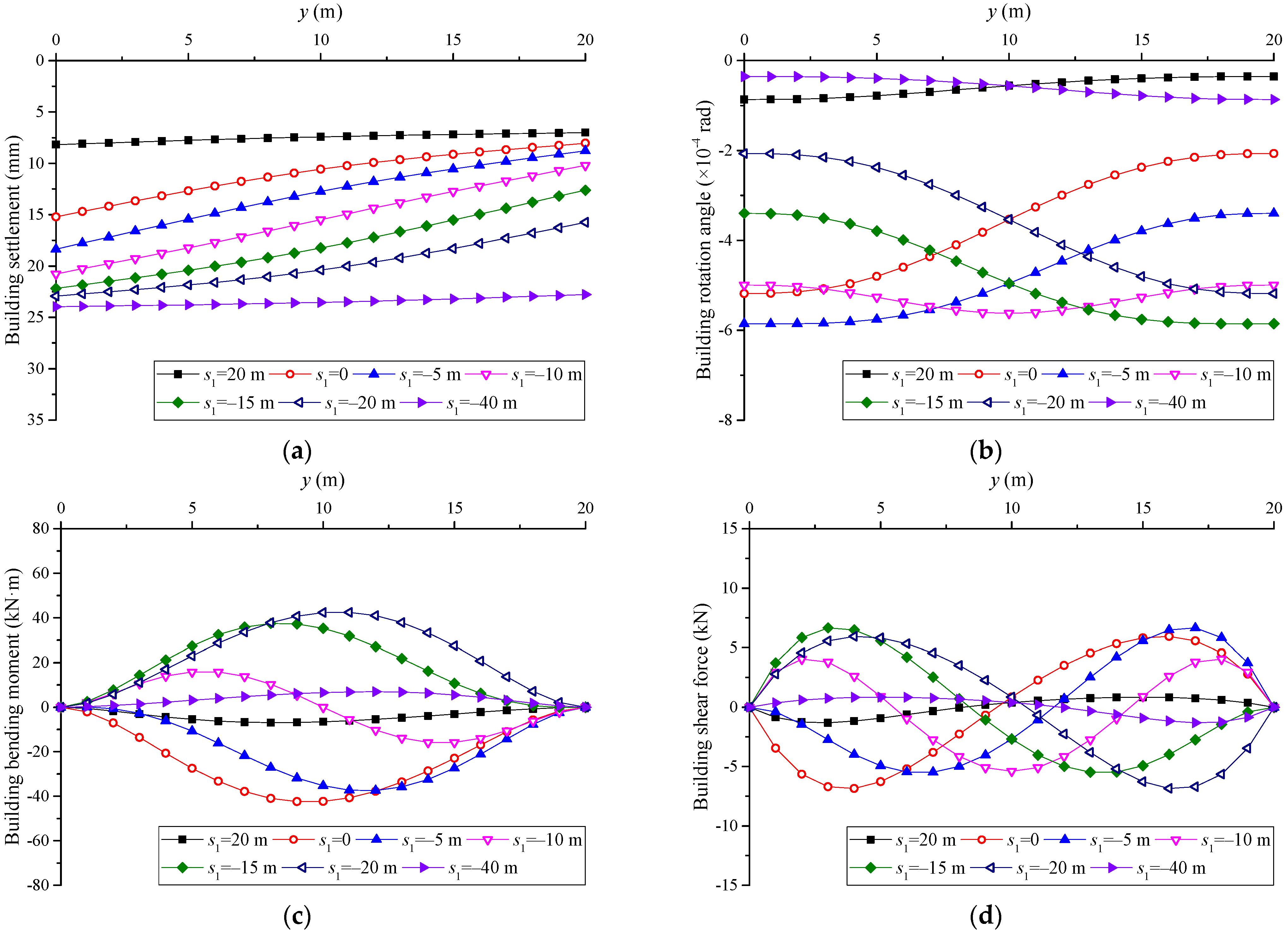 Applsci 12 04656 g010