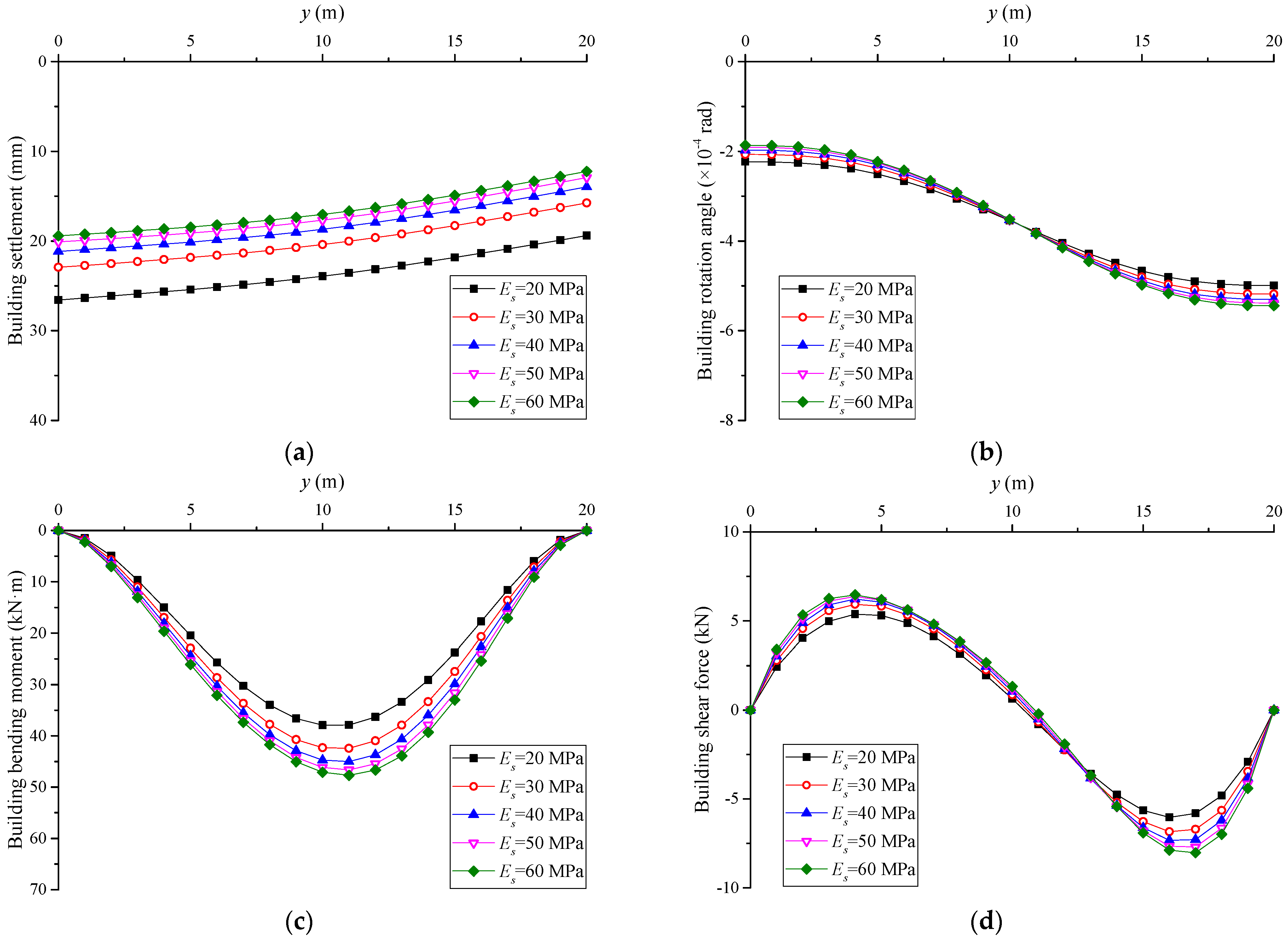 Applsci 12 04656 g011