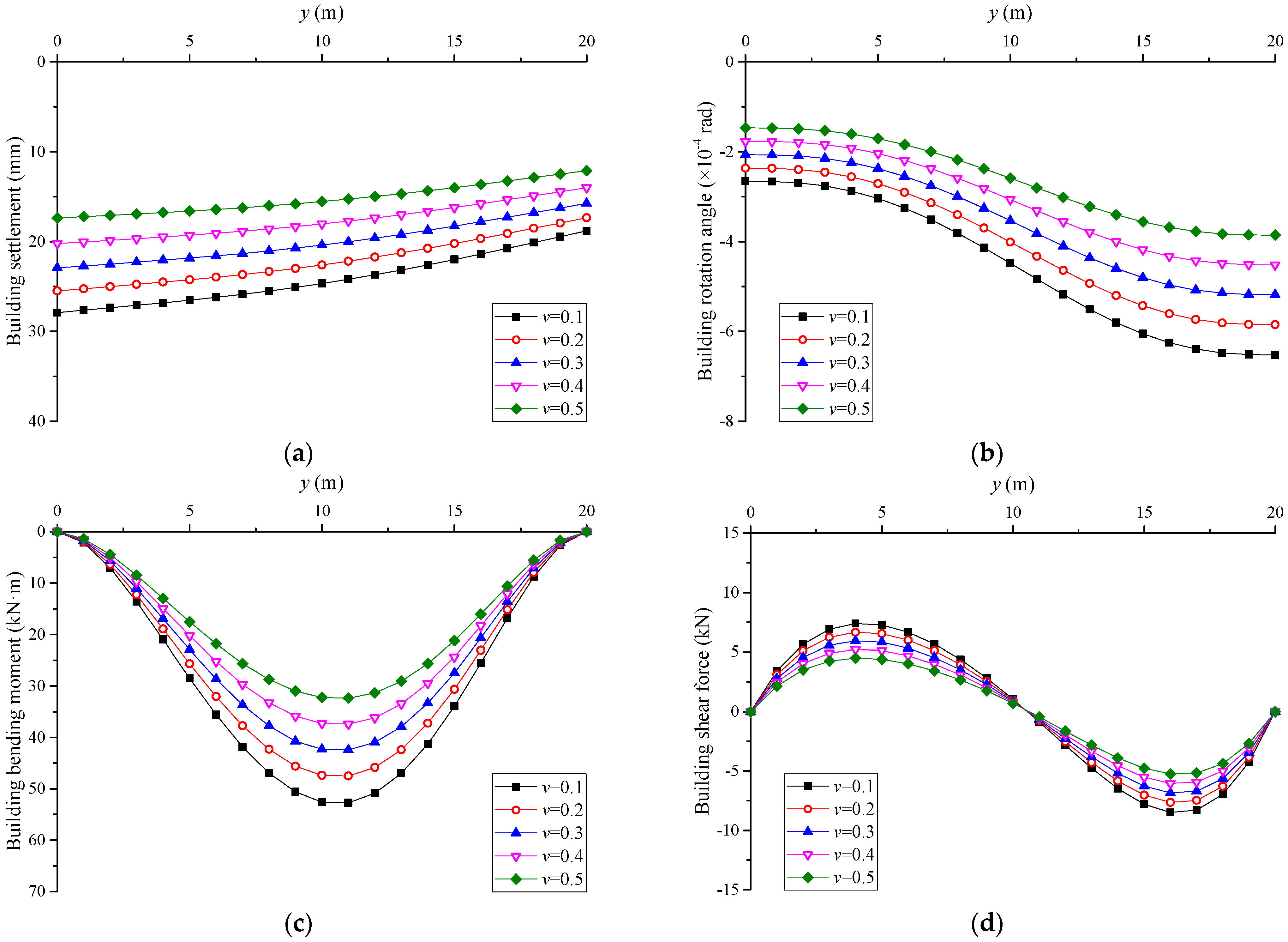 Applsci 12 04656 g012