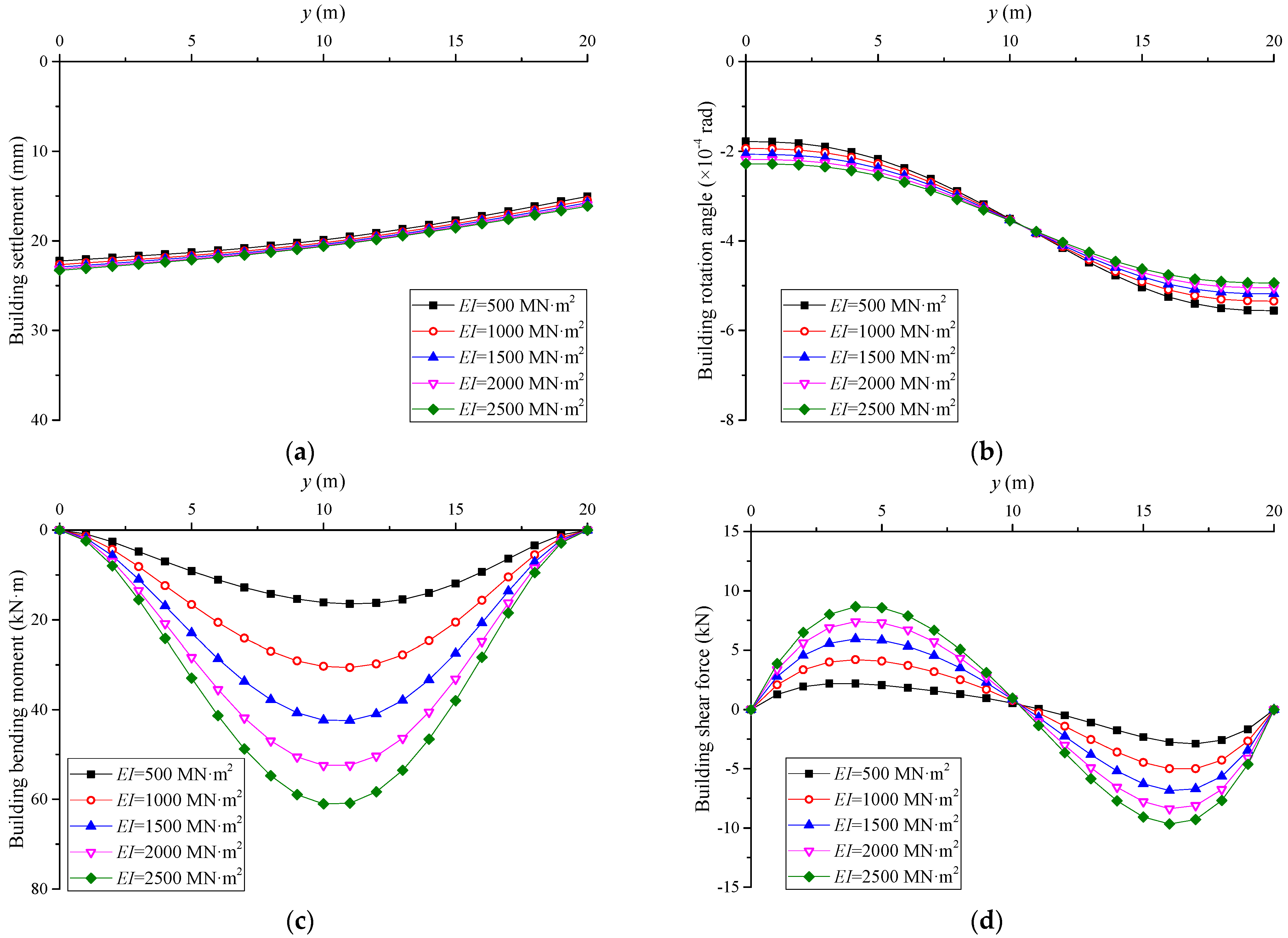 Applsci 12 04656 g013