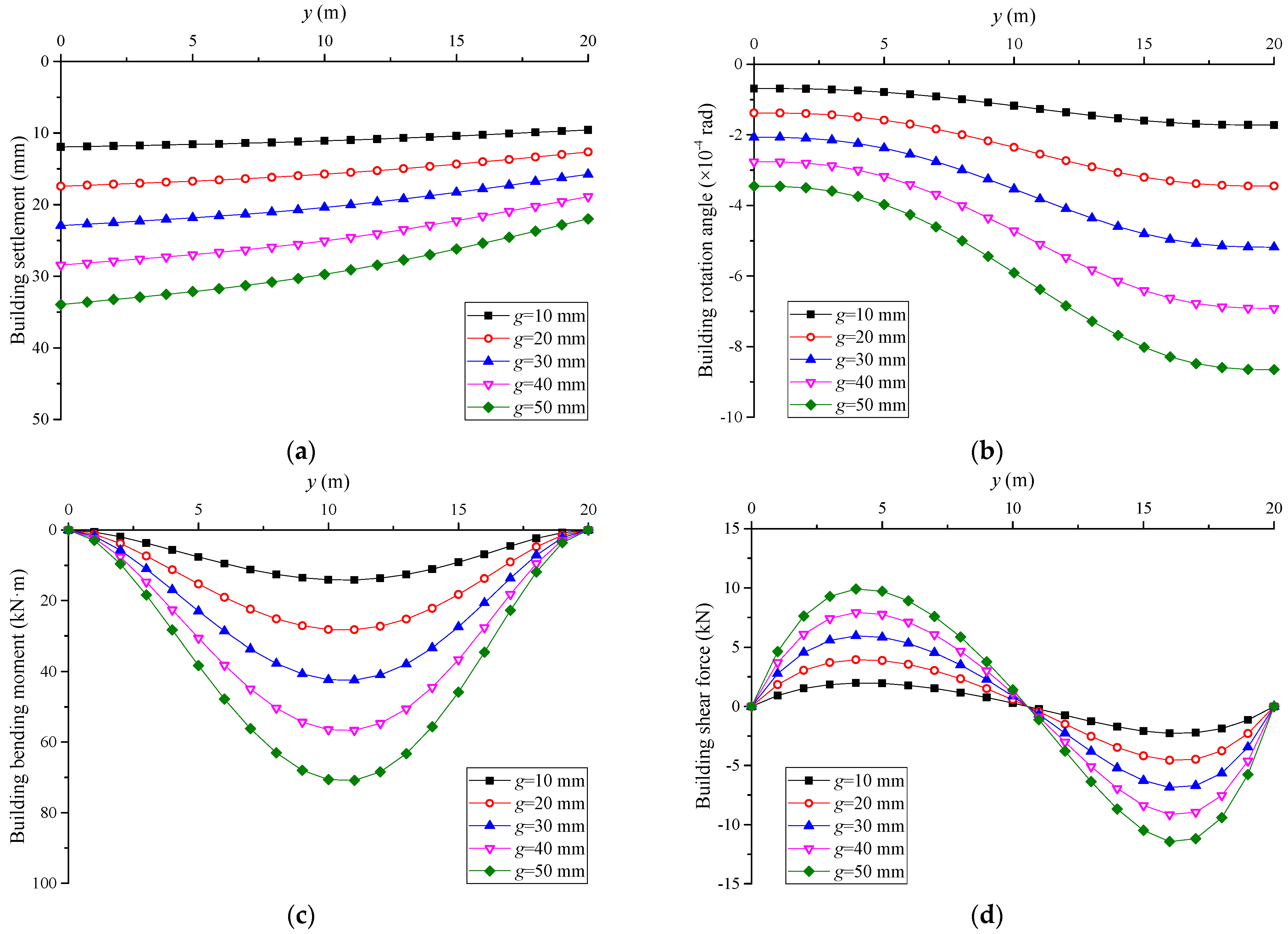 Applsci 12 04656 g014