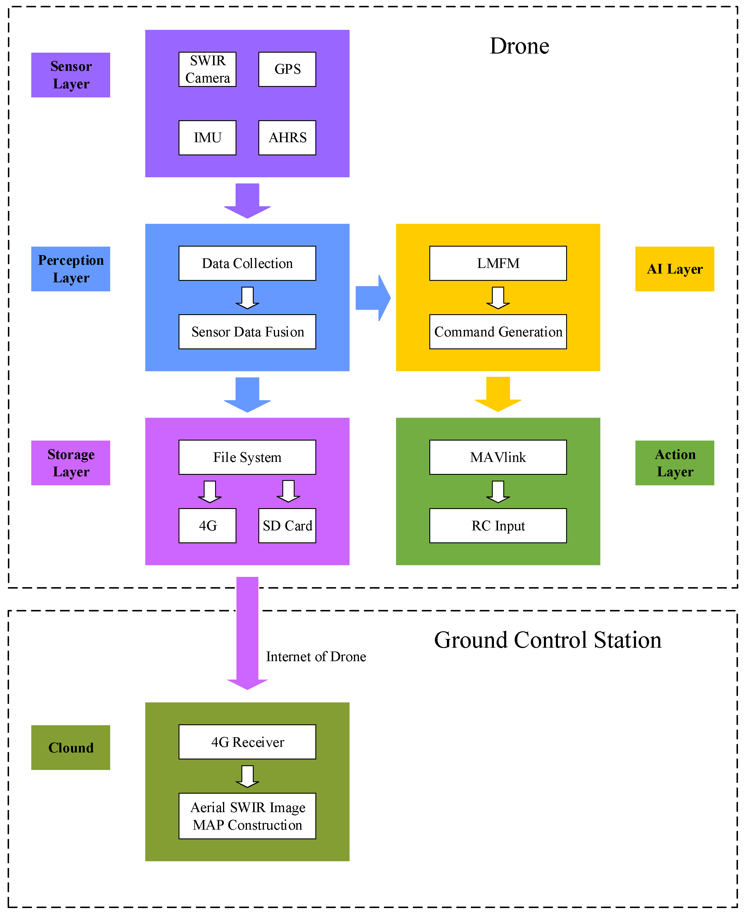 Applsci 12 04657 g002 550