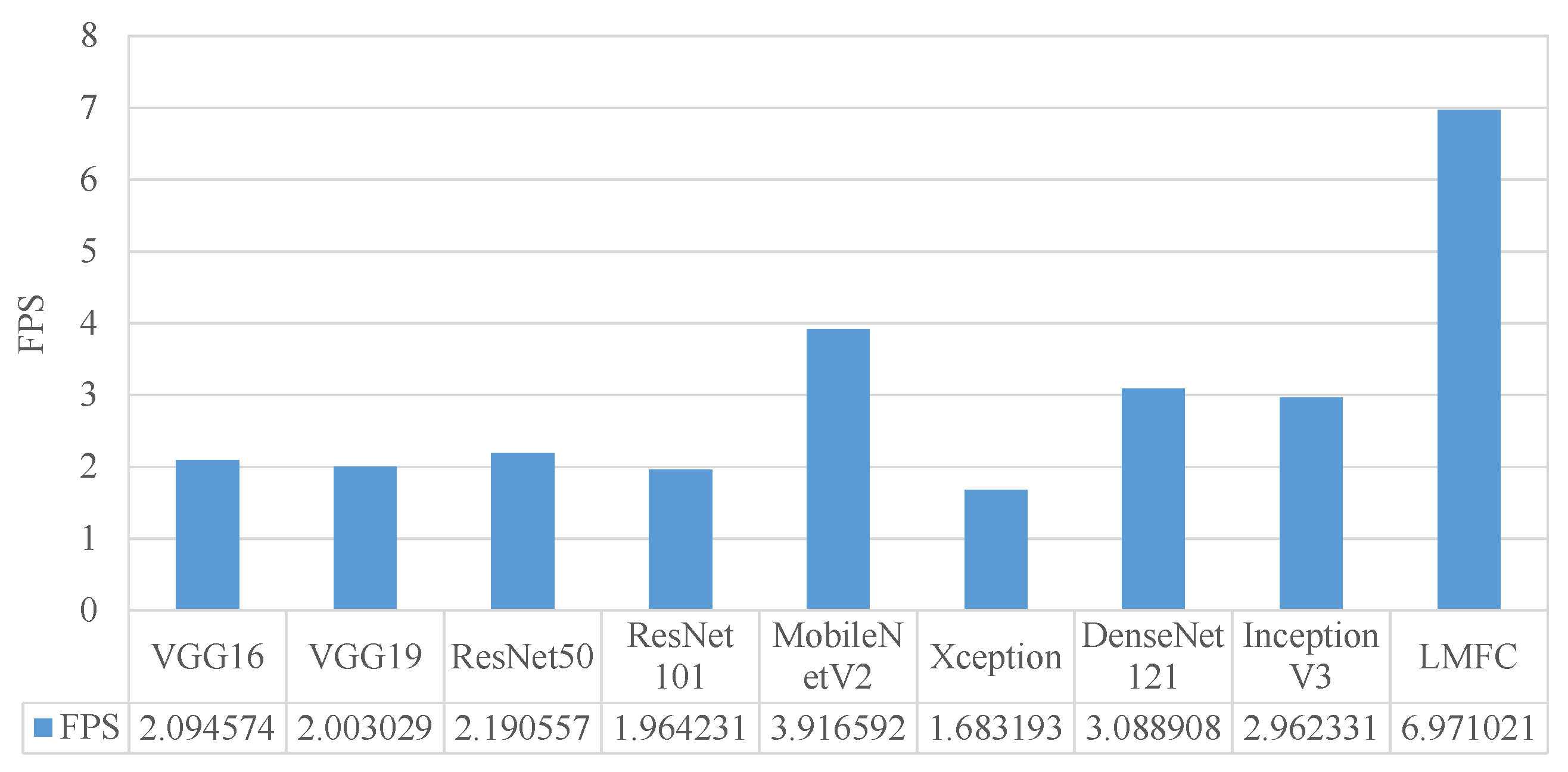 Applsci 12 04657 g008 550