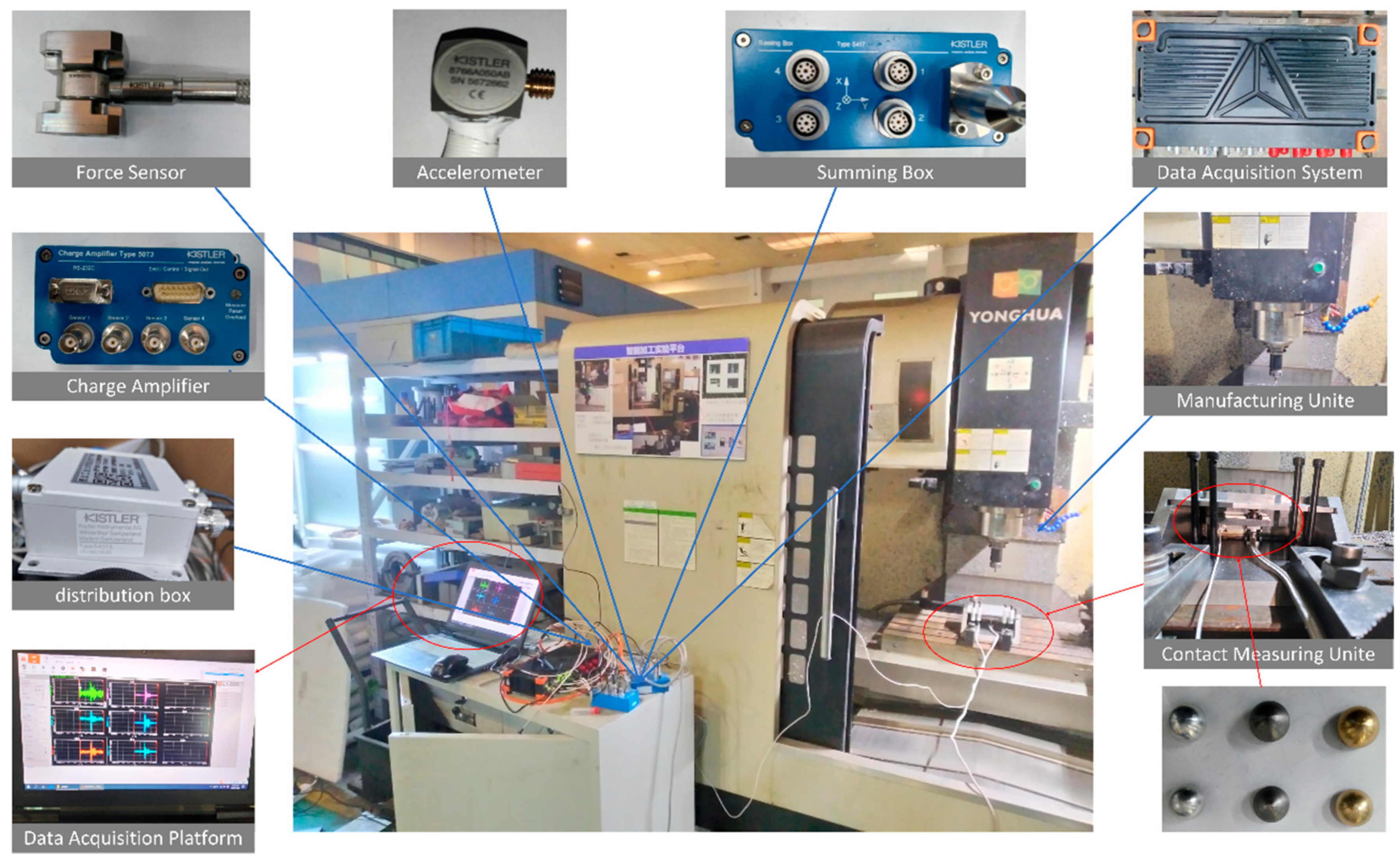 Applsci 12 04658 g002 550