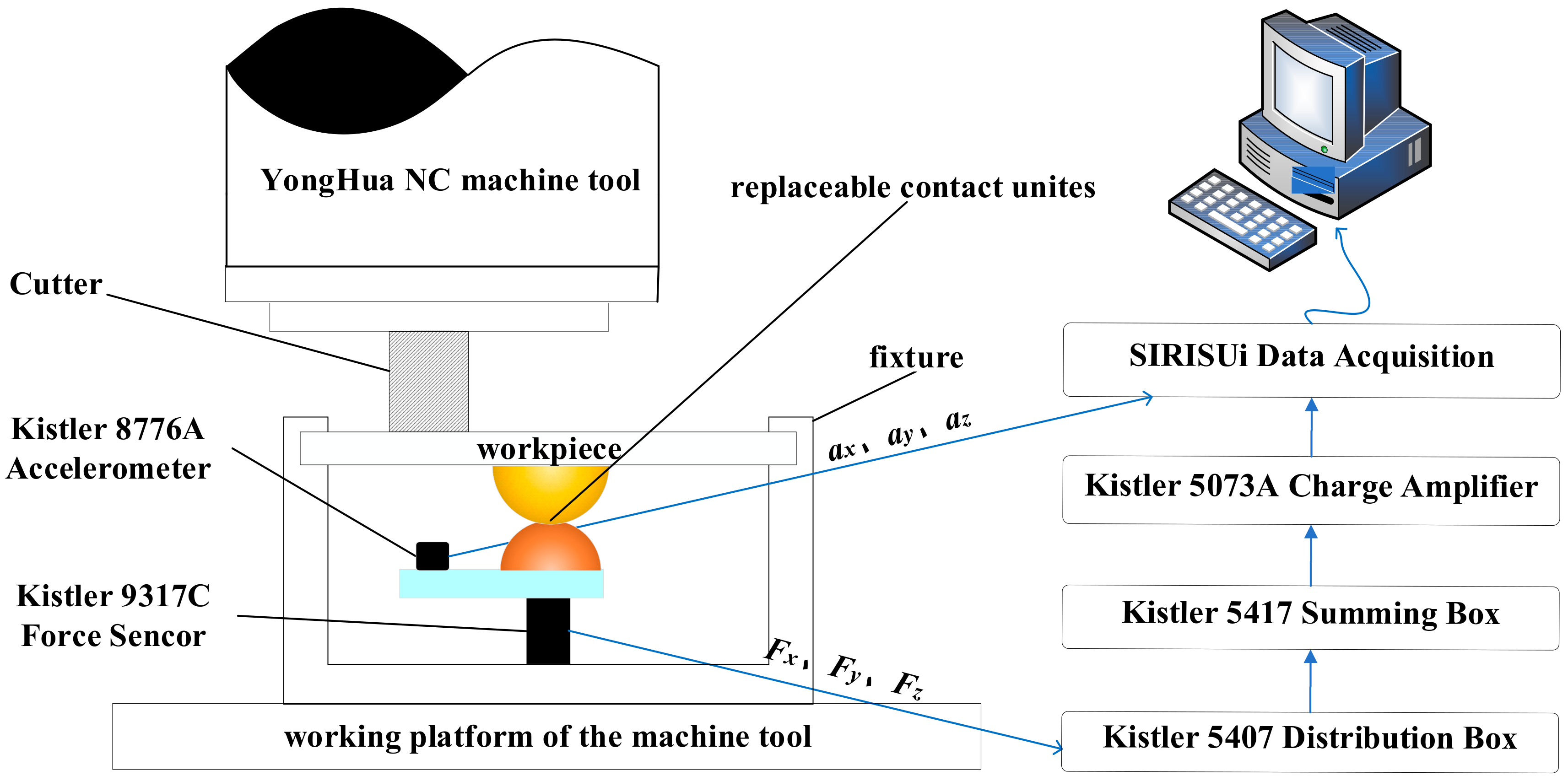 Applsci 12 04658 g003 550