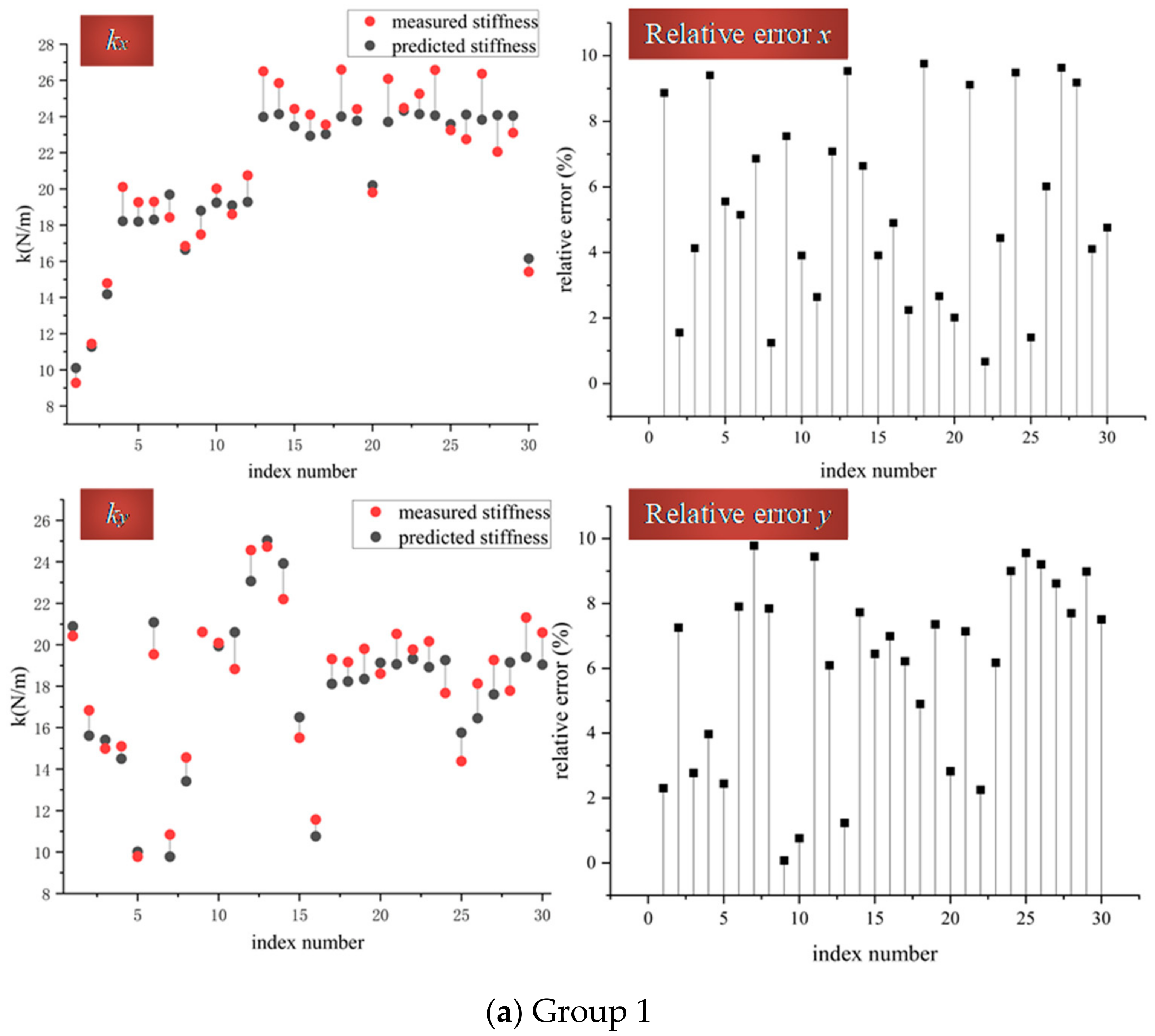 Applsci 12 04658 g004a 550