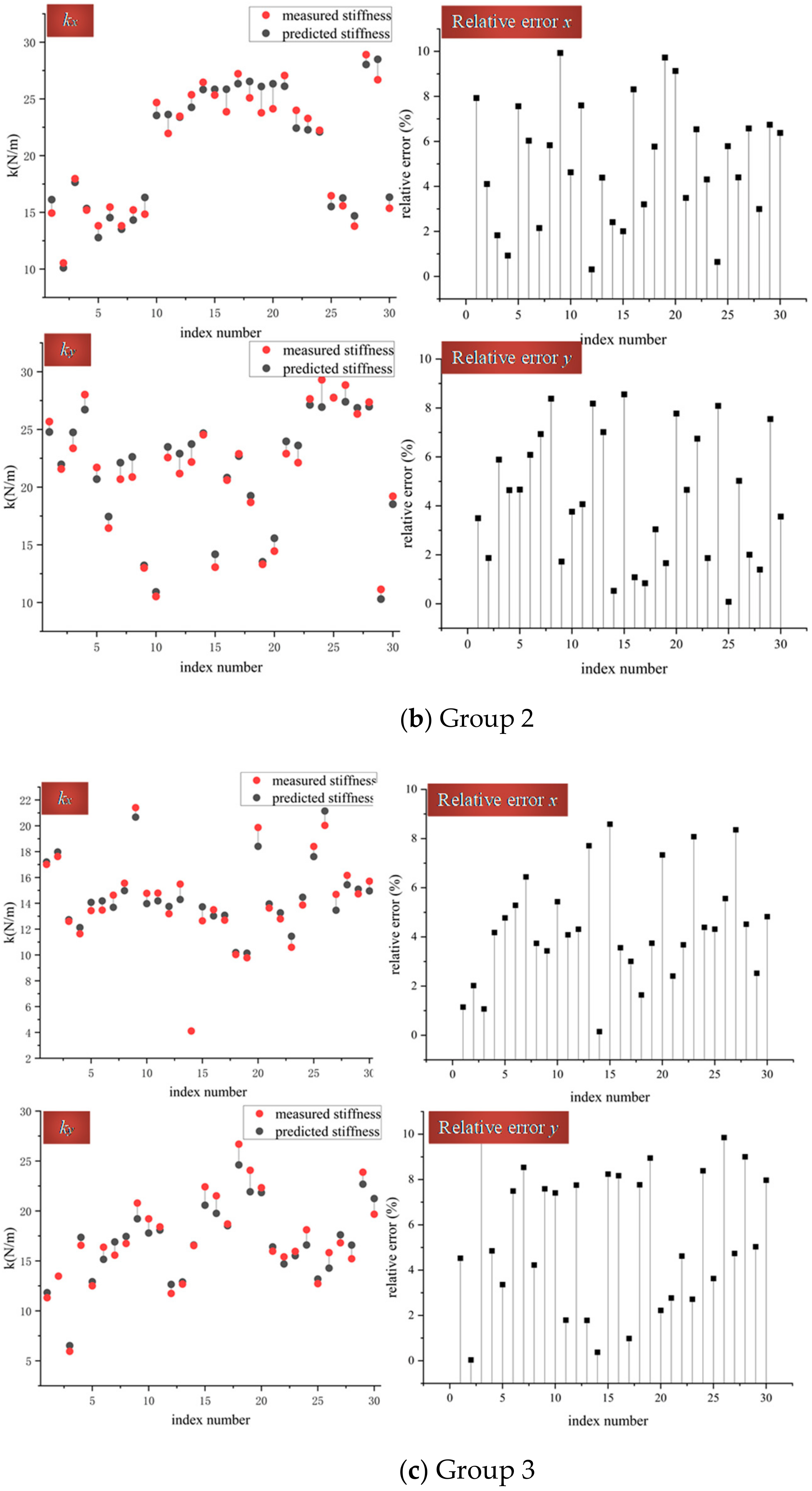 Applsci 12 04658 g004b 550