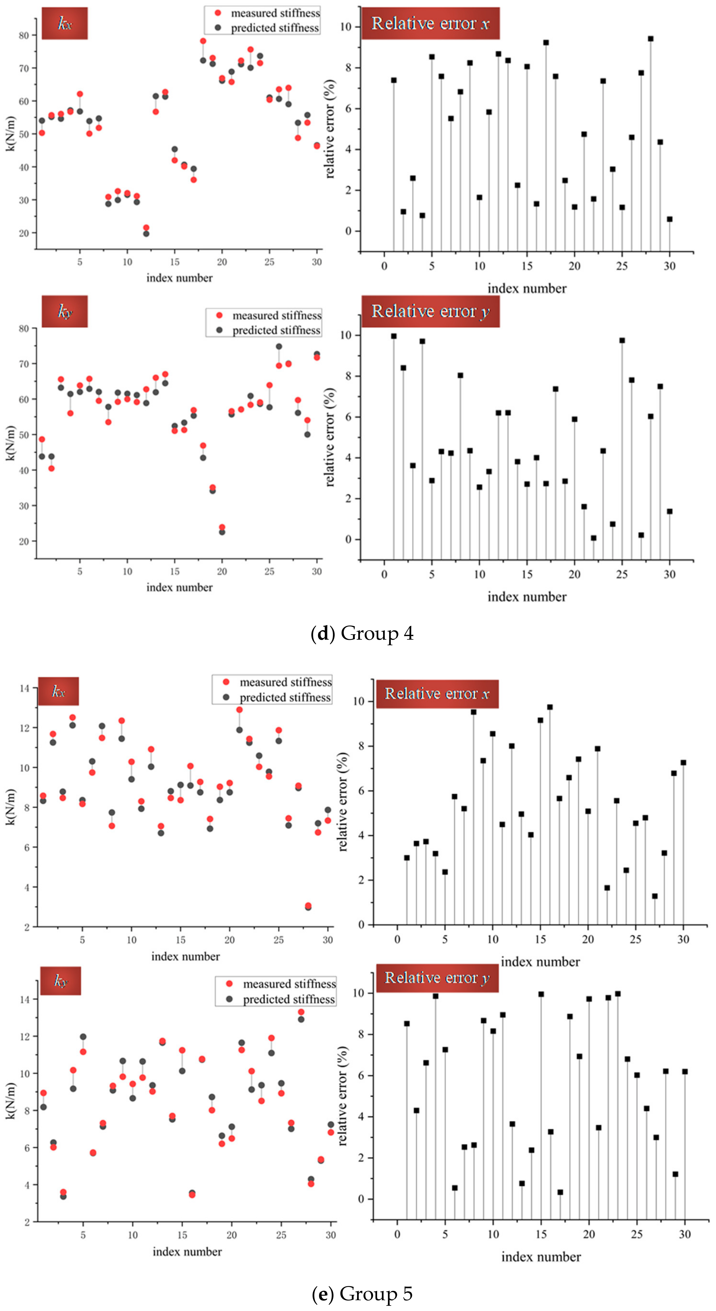 Applsci 12 04658 g004c 550