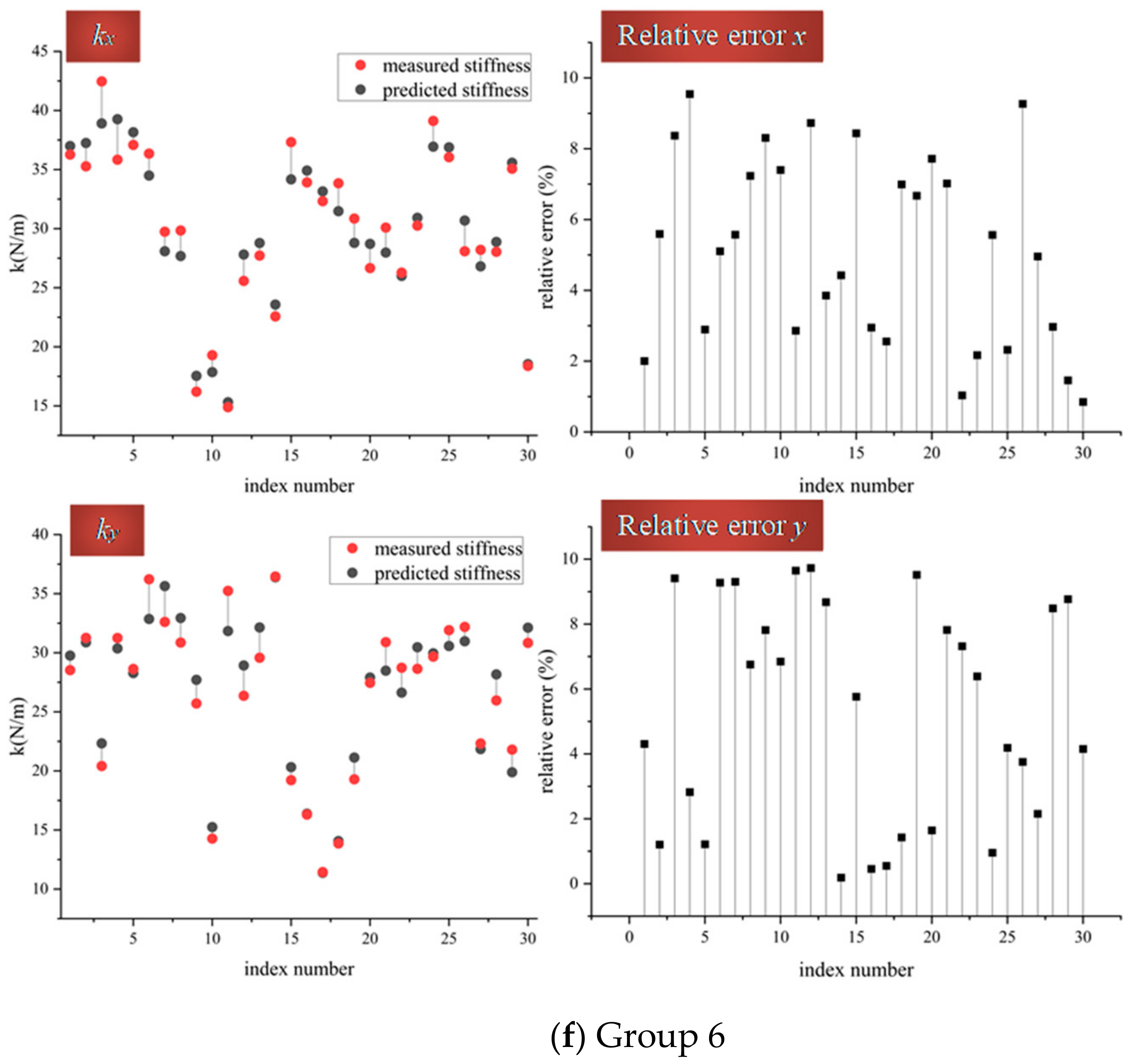 Applsci 12 04658 g004d 550