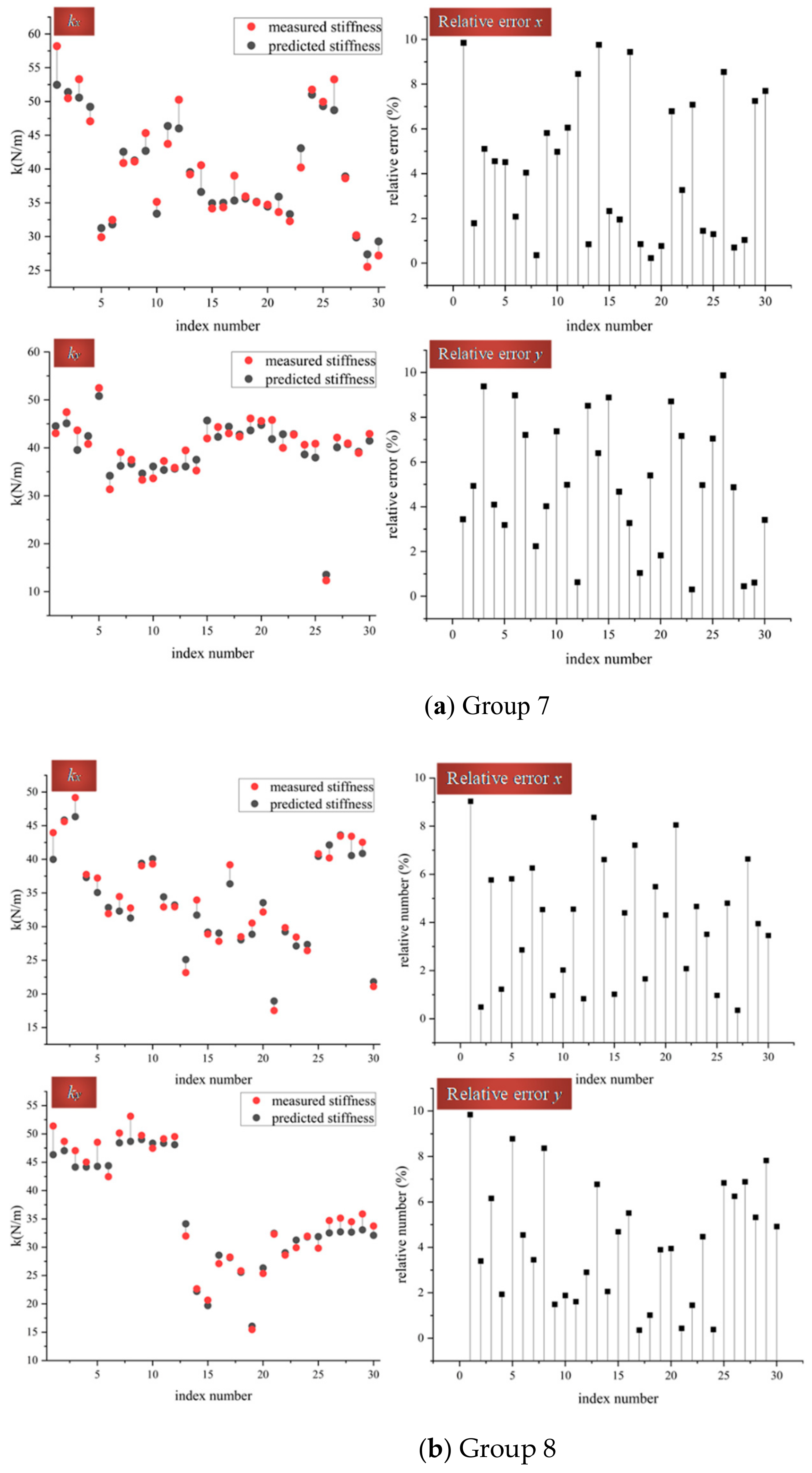 Applsci 12 04658 g005 550