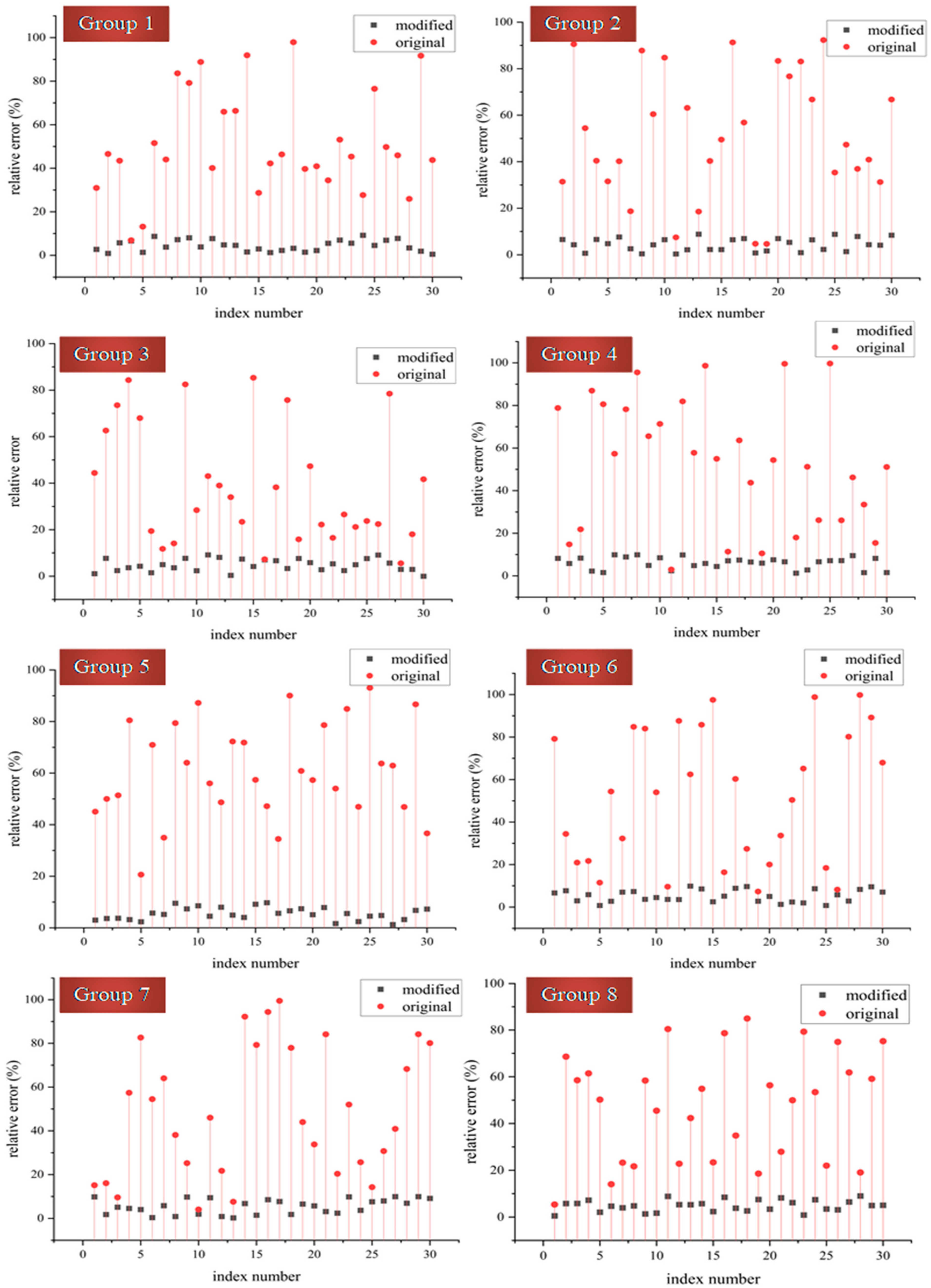 Applsci 12 04658 g006 550