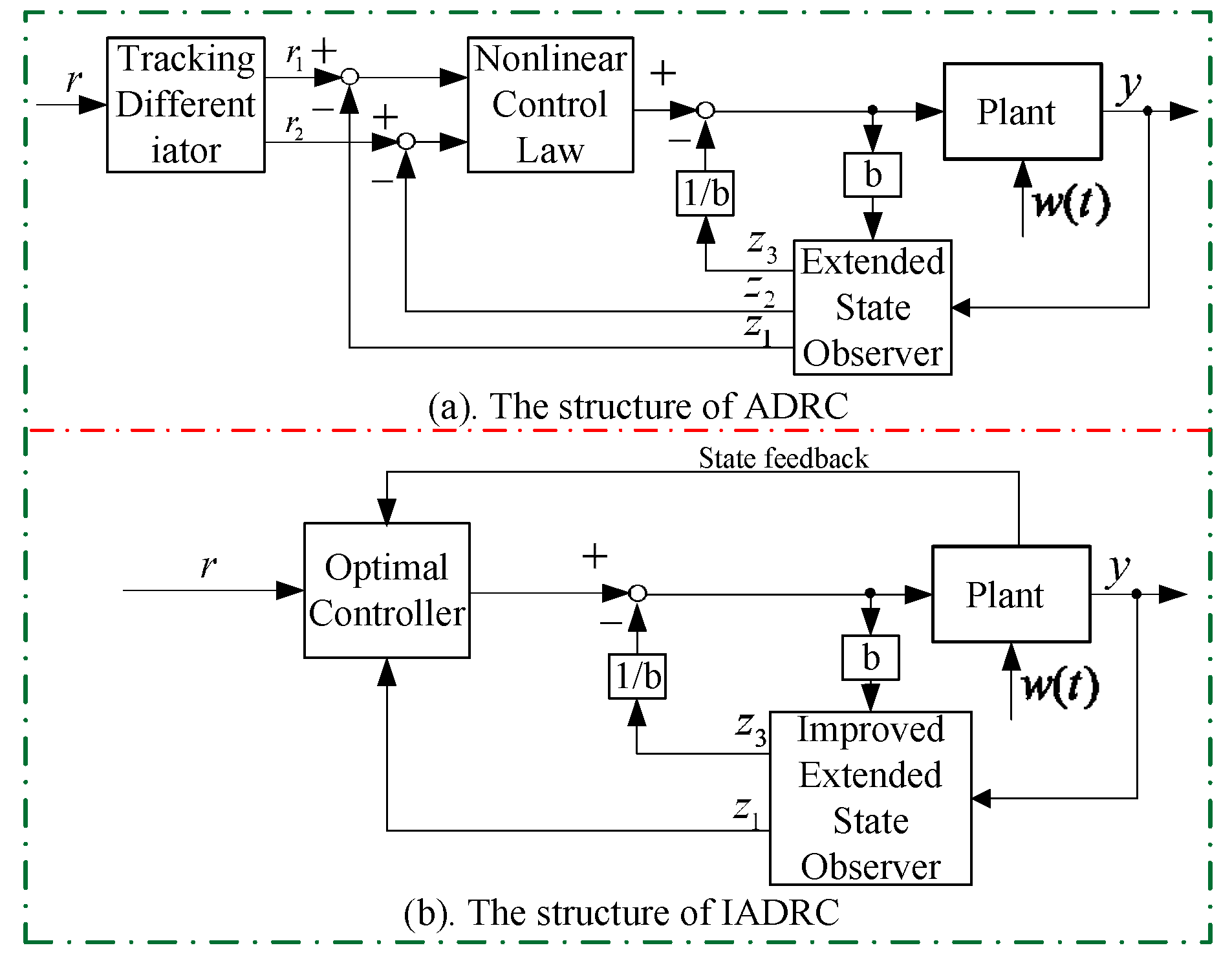 Applsci 12 04660 g002 550