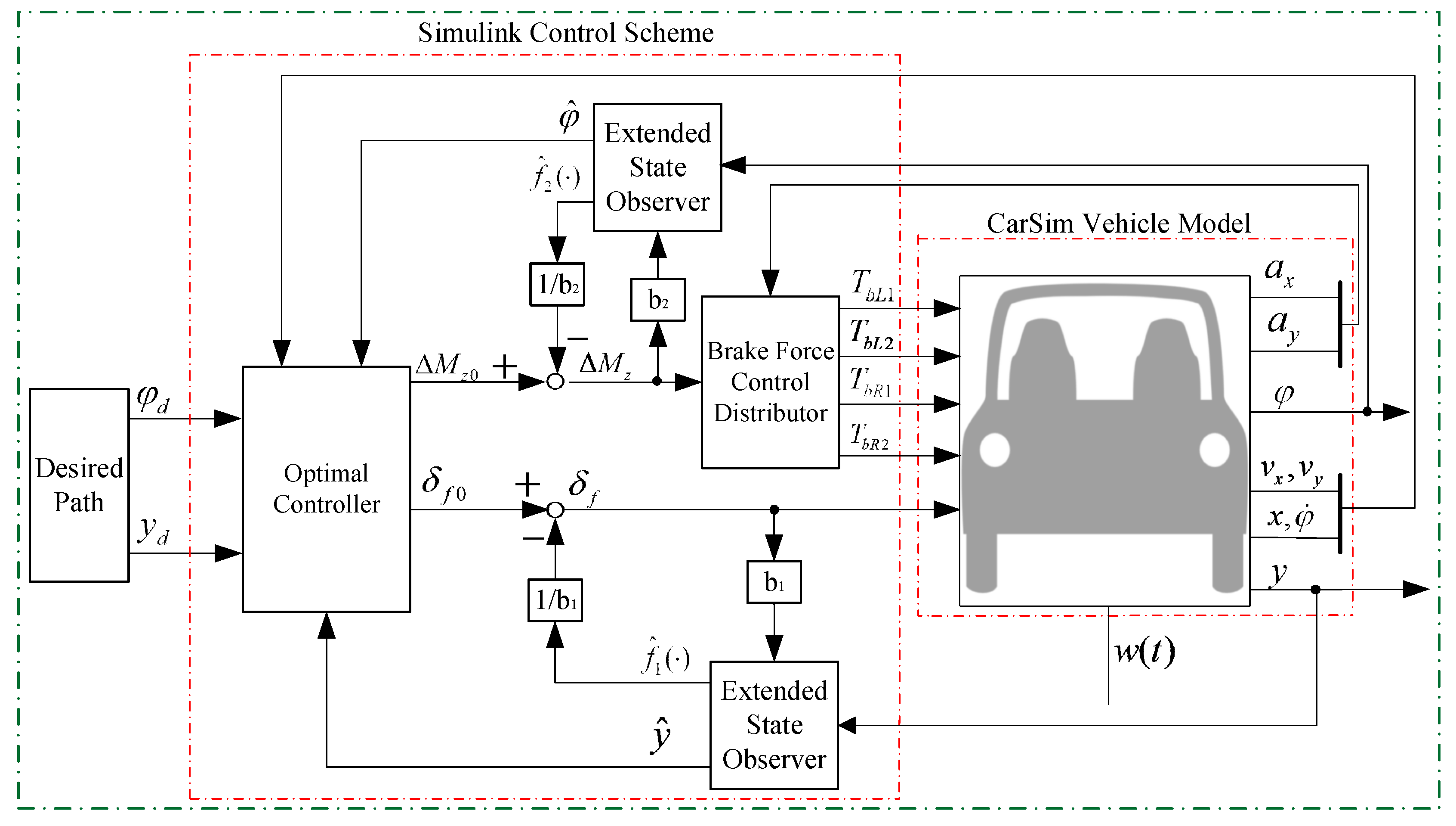 Applsci 12 04660 g004 550