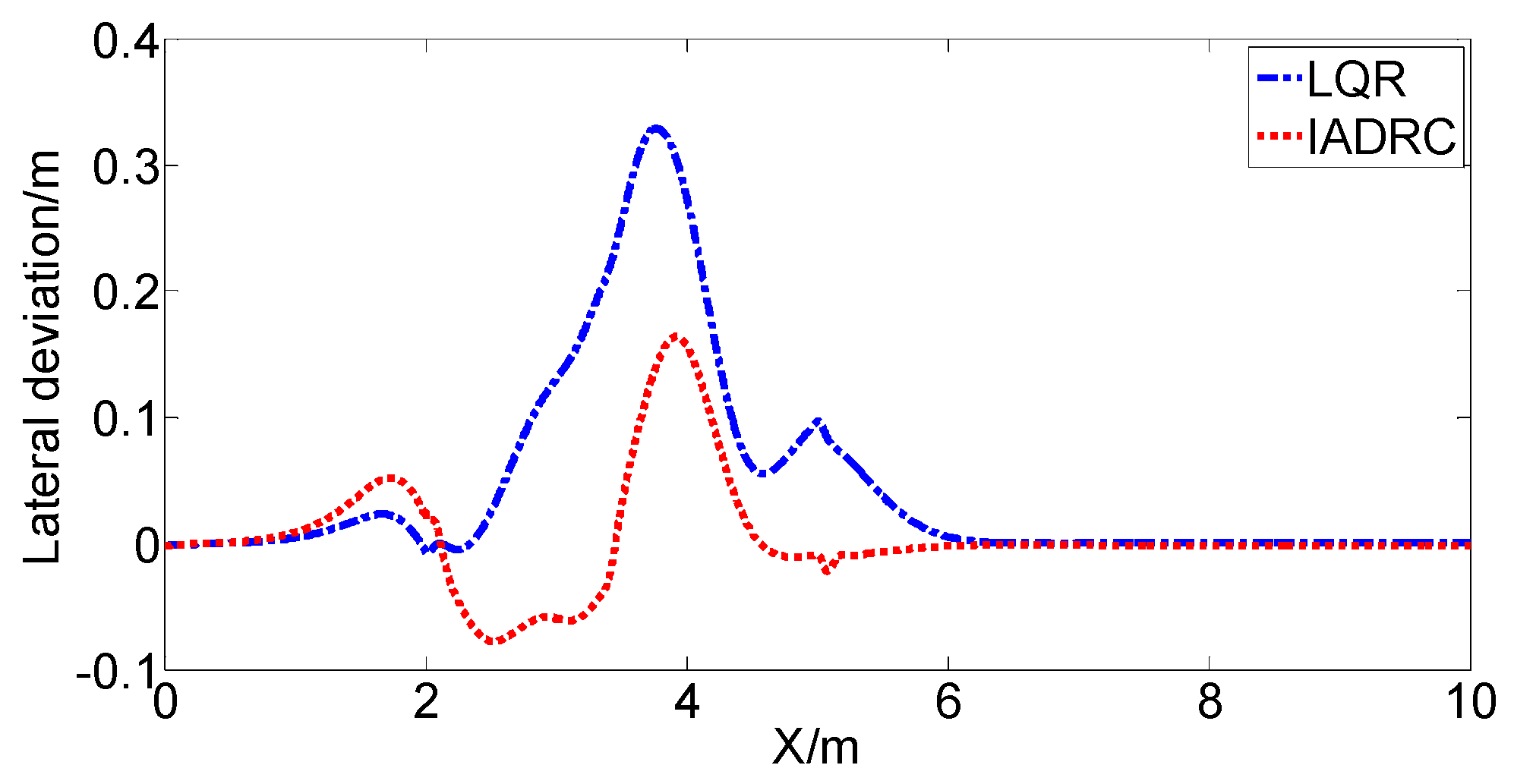 Applsci 12 04660 g029 550