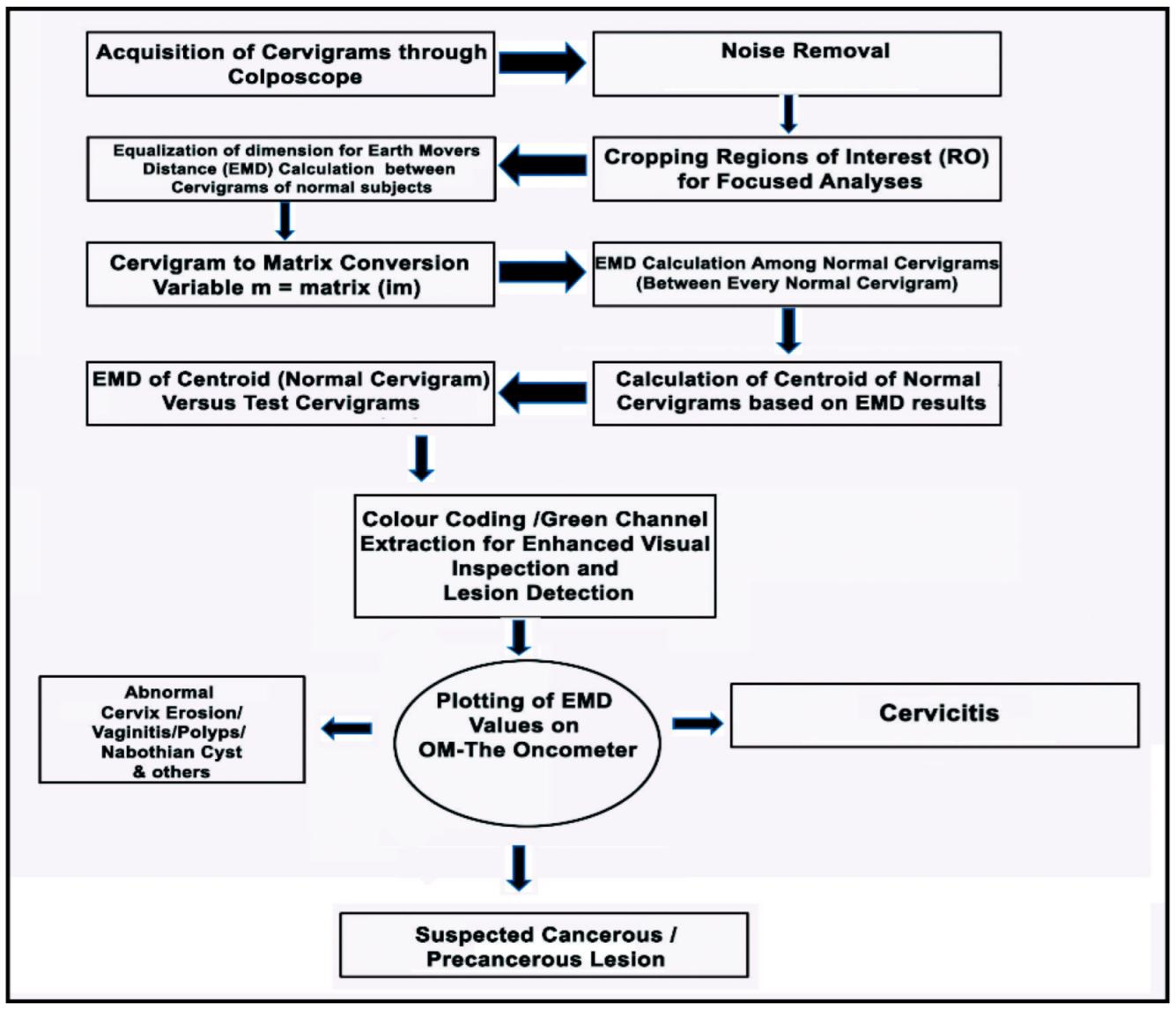 Applsci 12 04661 g001 550