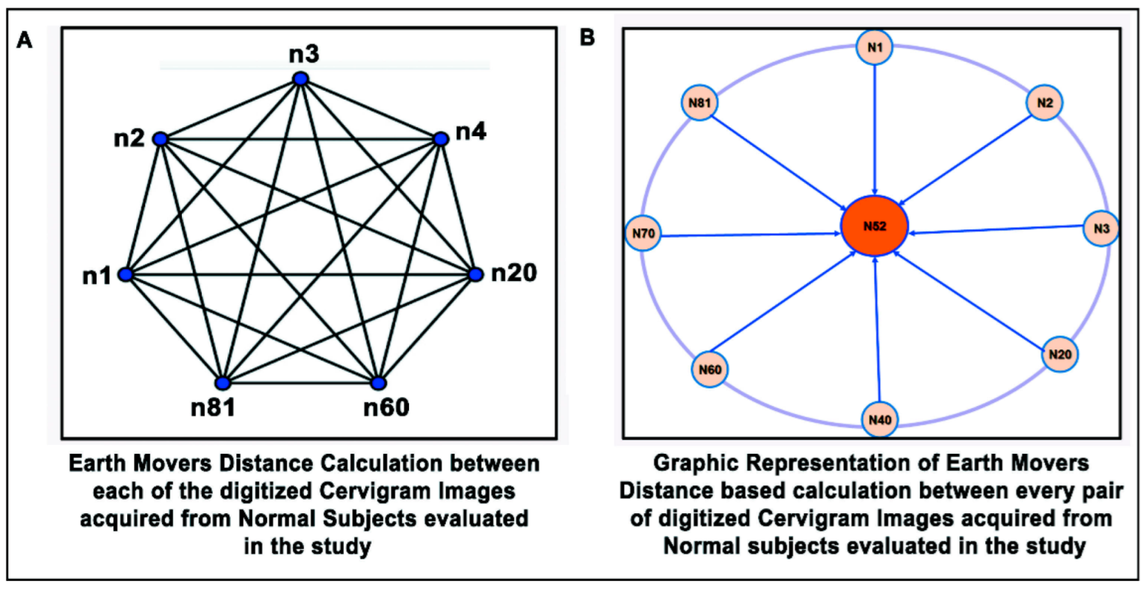 Applsci 12 04661 g003 550
