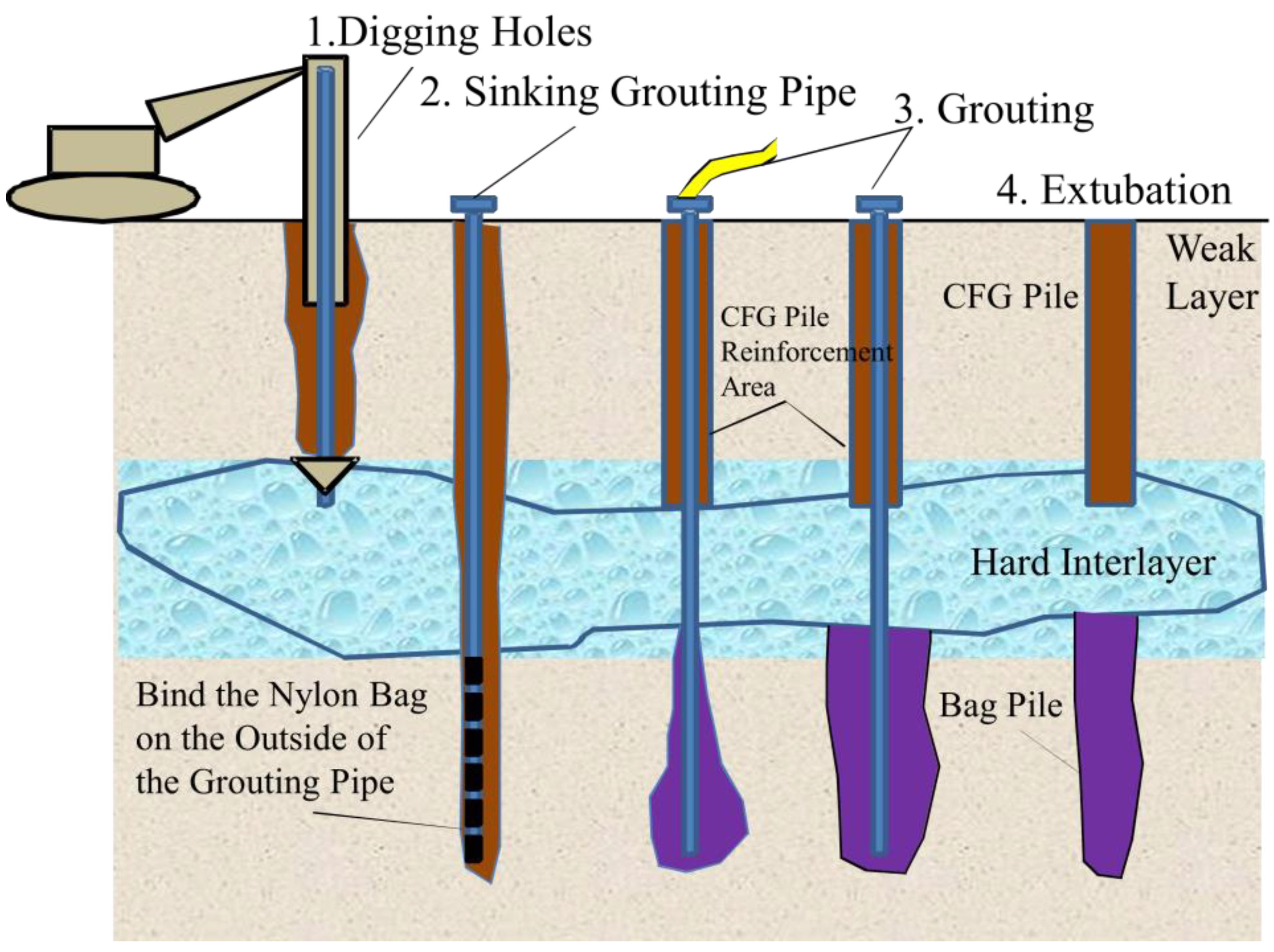 Applsci 12 04662 g002 550