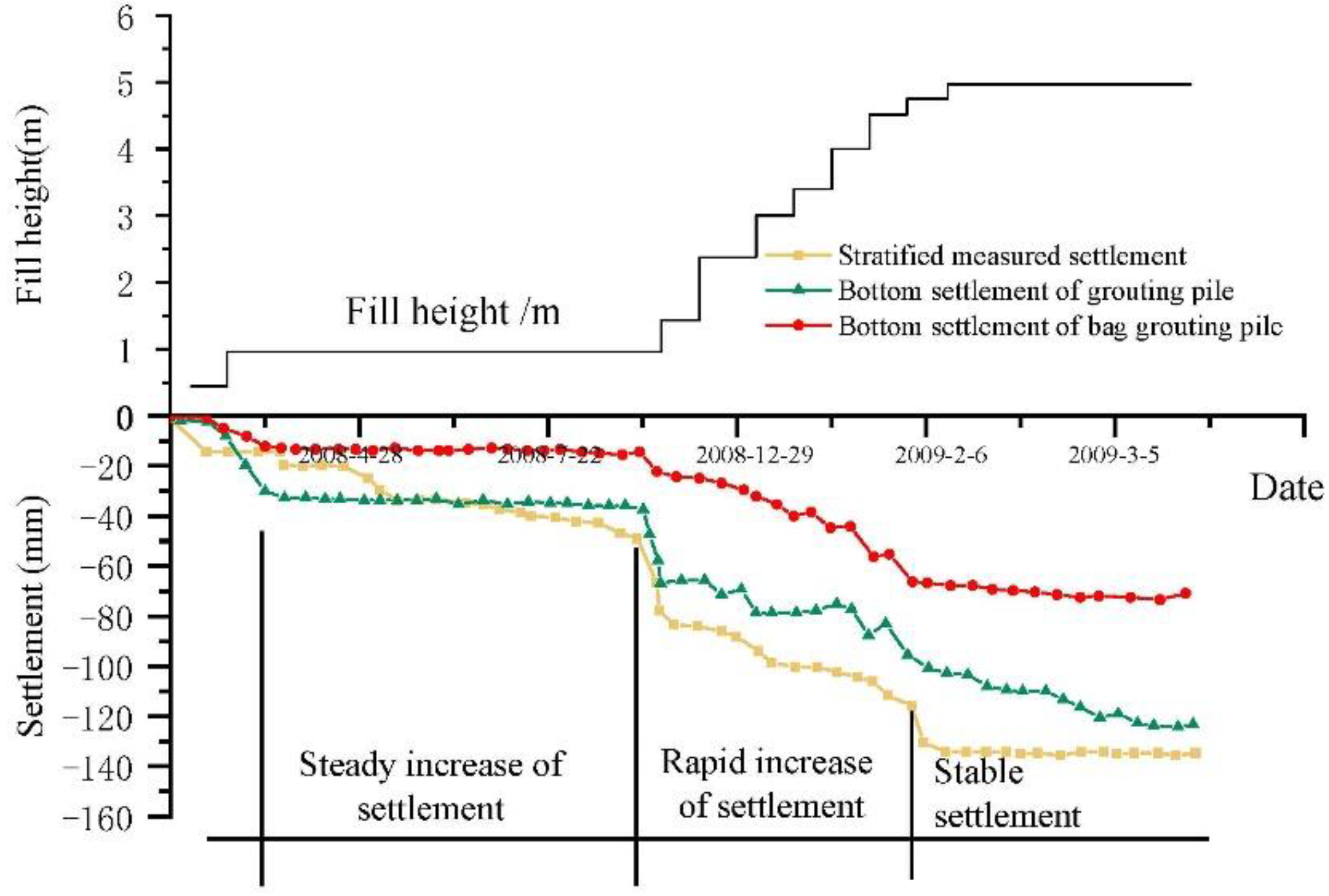 Applsci 12 04662 g004 550