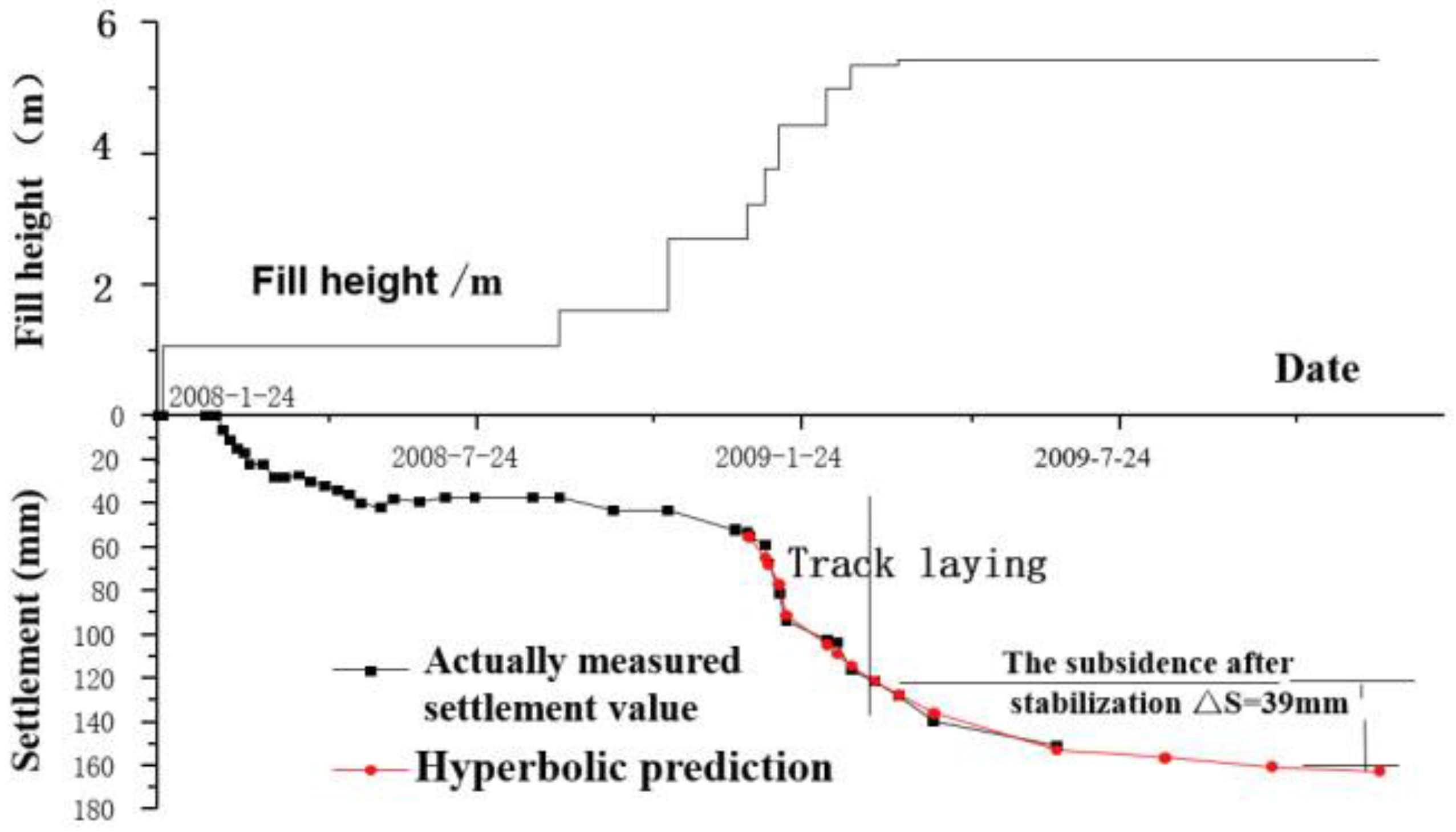 Applsci 12 04662 g006 550