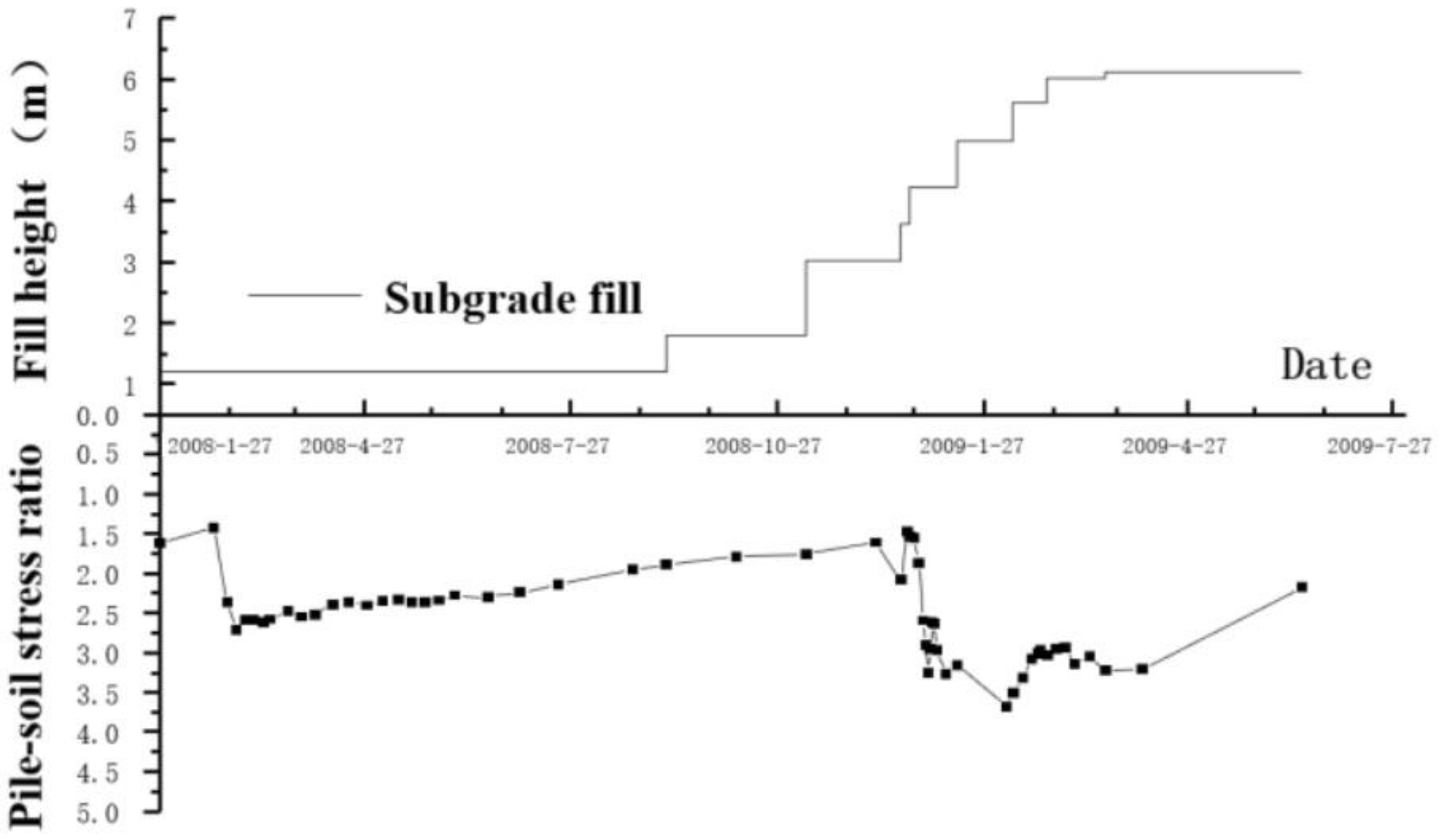 Applsci 12 04662 g008 550