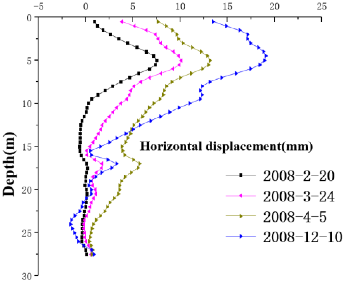 Applsci 12 04662 g009 550