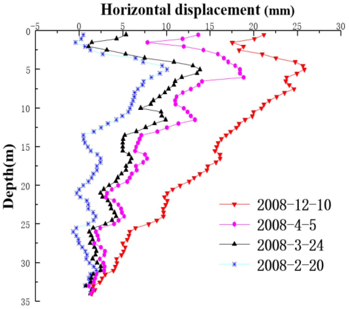Applsci 12 04662 g010 550