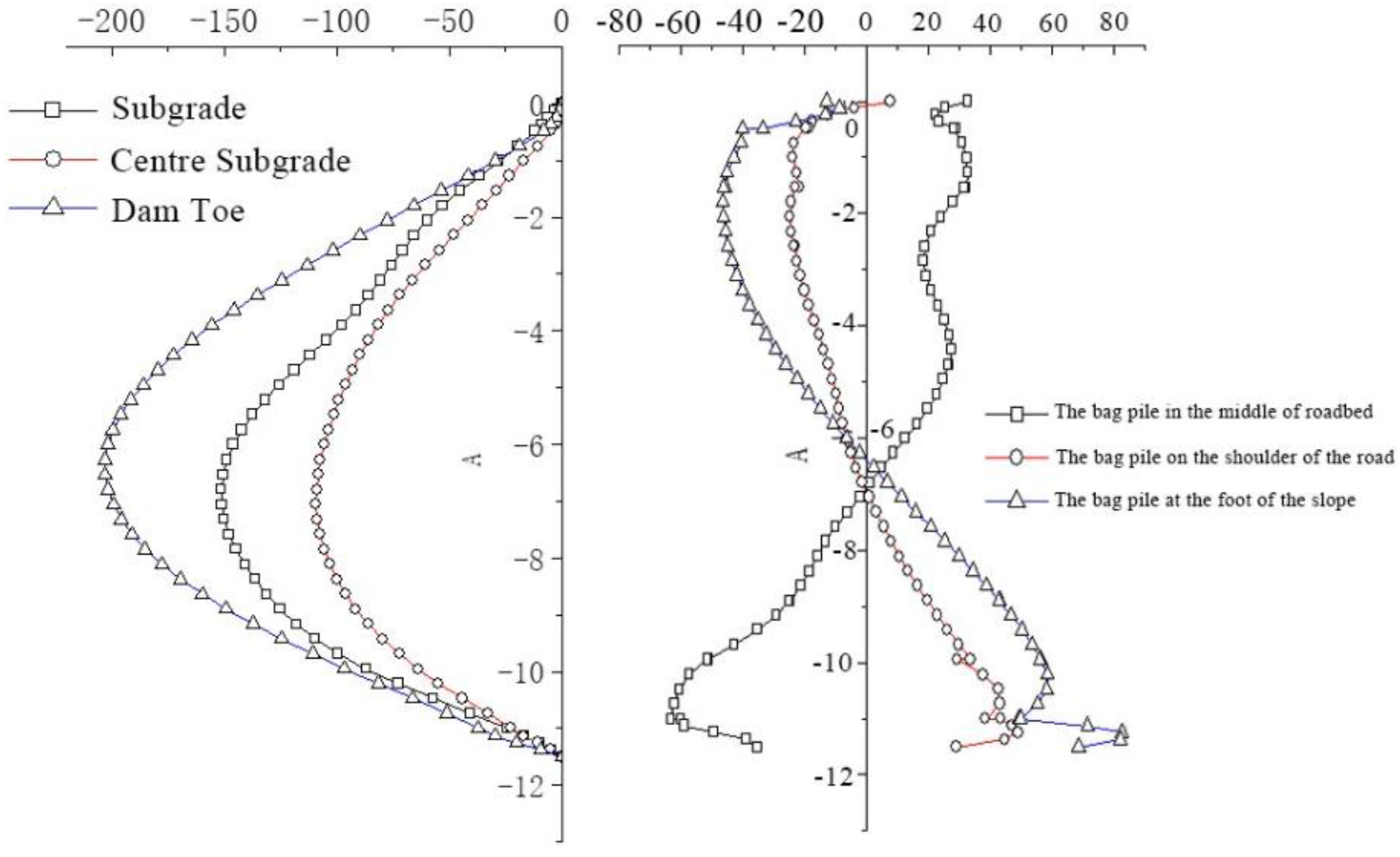 Applsci 12 04662 g013 550