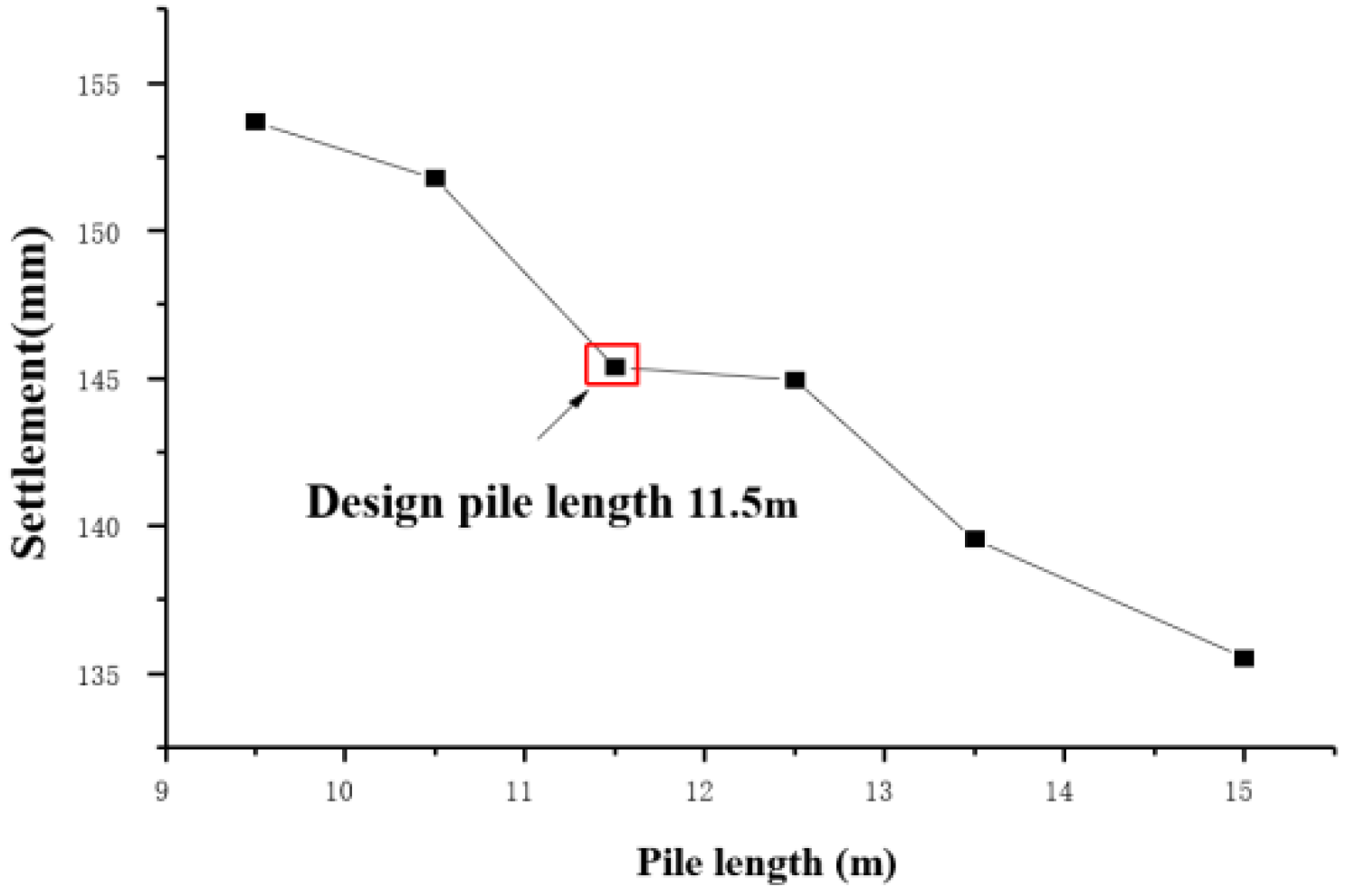 Applsci 12 04662 g014 550