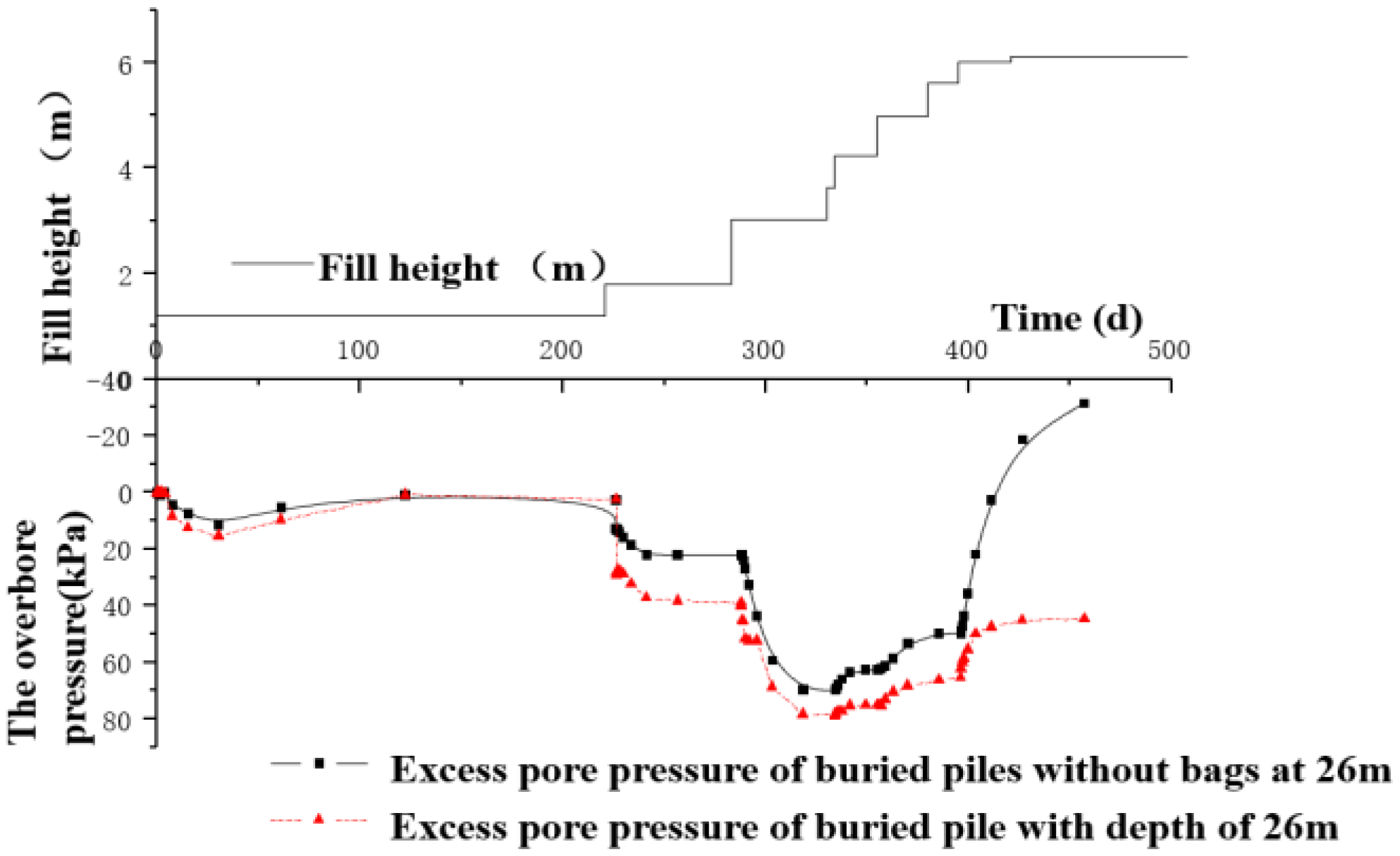 Applsci 12 04662 g017 550