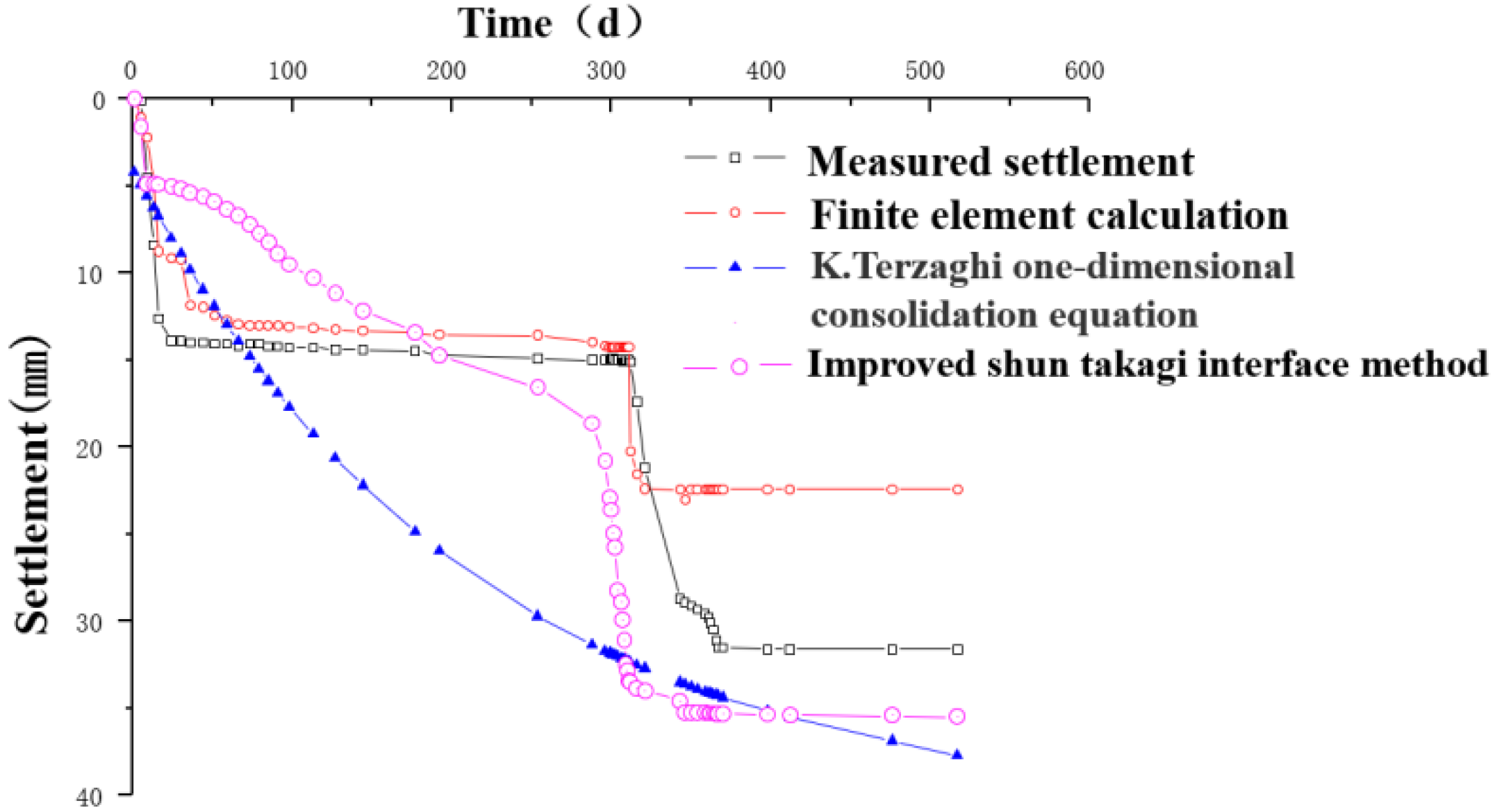 Applsci 12 04662 g018 550
