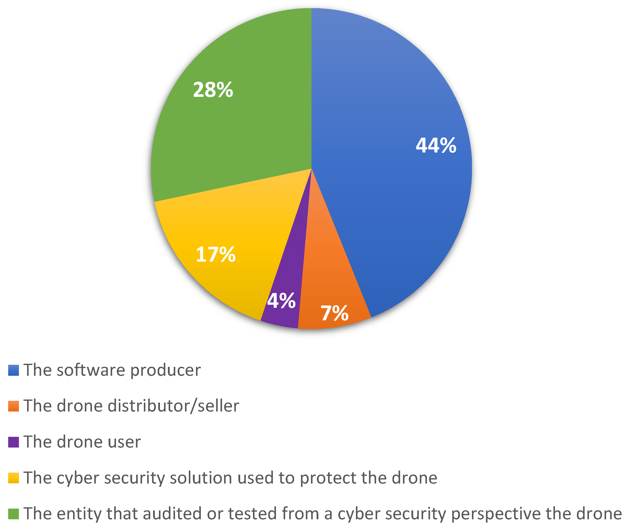 Applsci 12 04663 g004 550