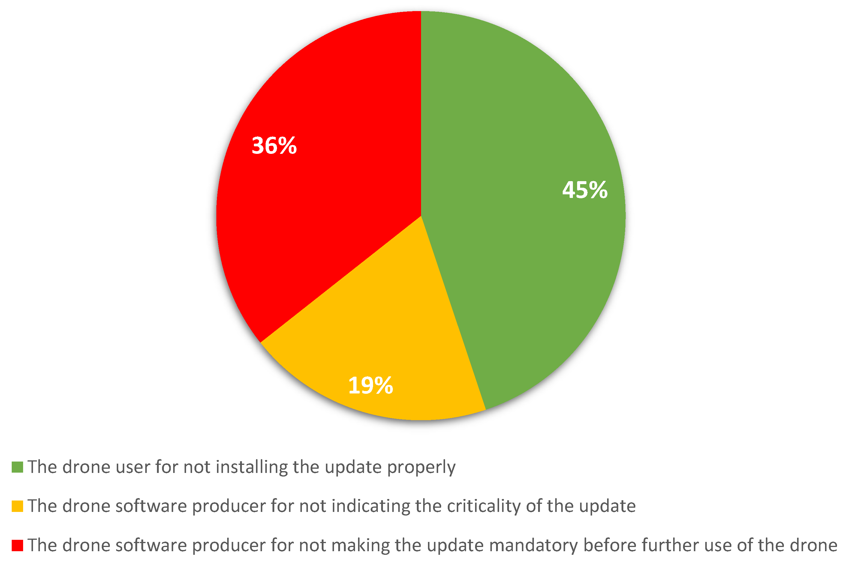 Applsci 12 04663 g005 550
