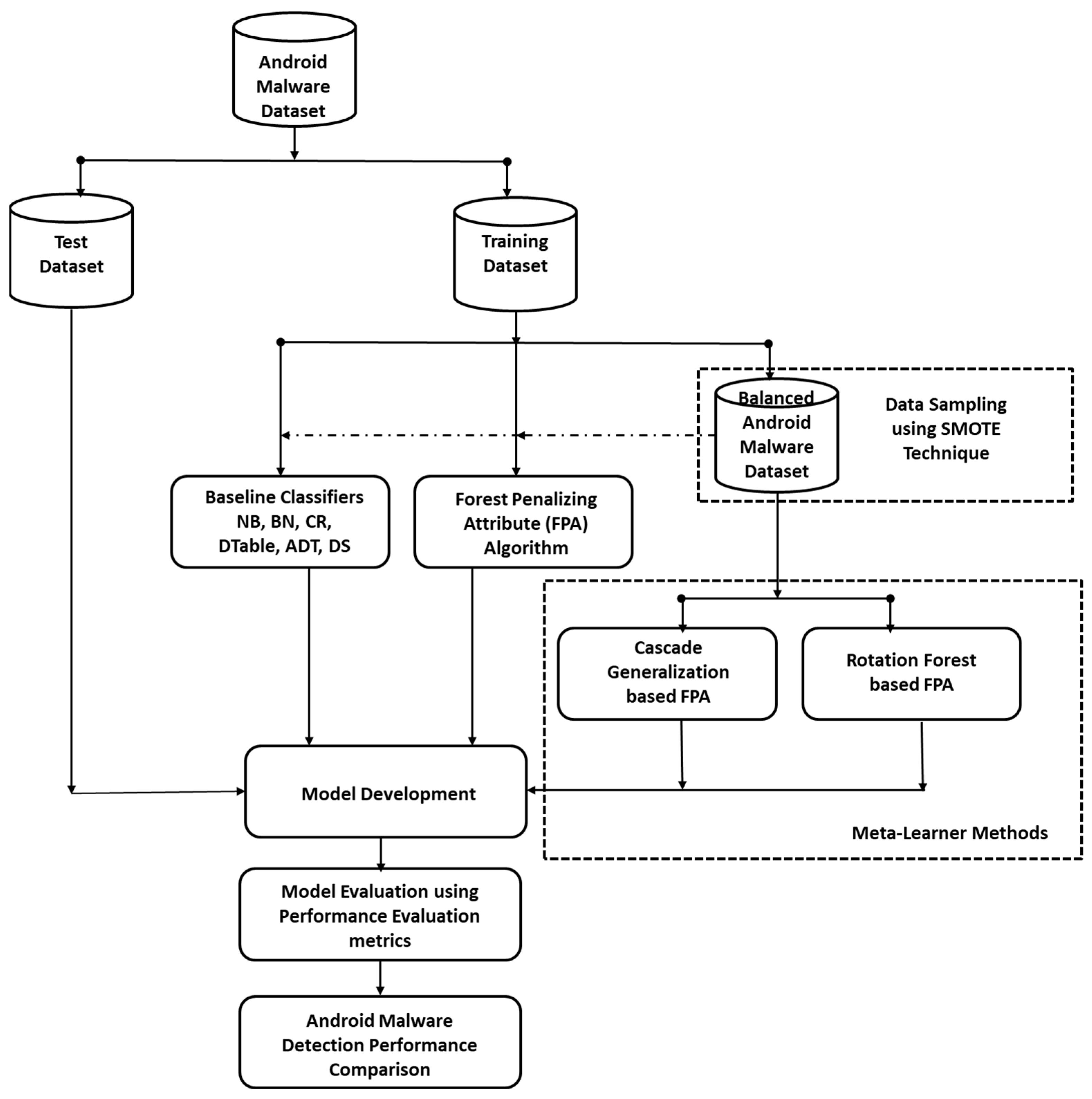 Applsci 12 04664 g001 550