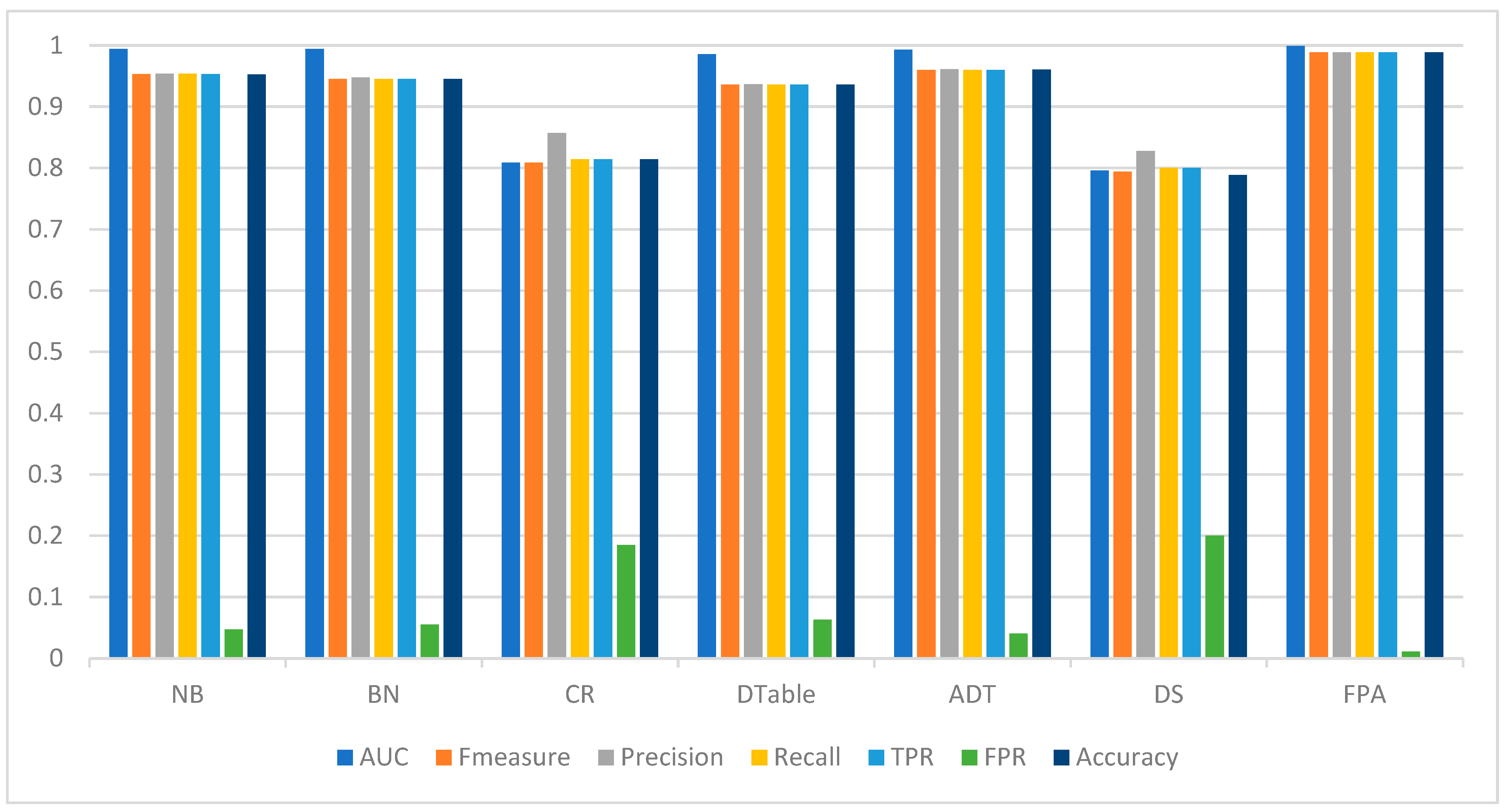 Applsci 12 04664 g004 550