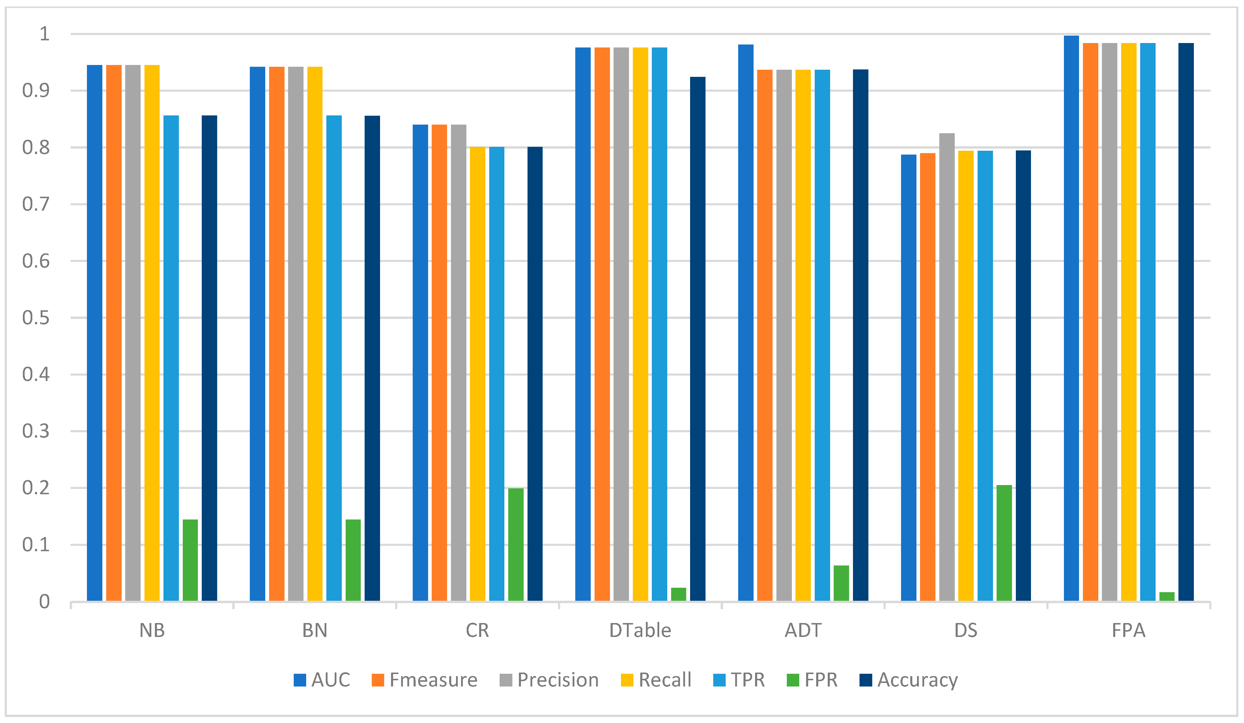 Applsci 12 04664 g005 550