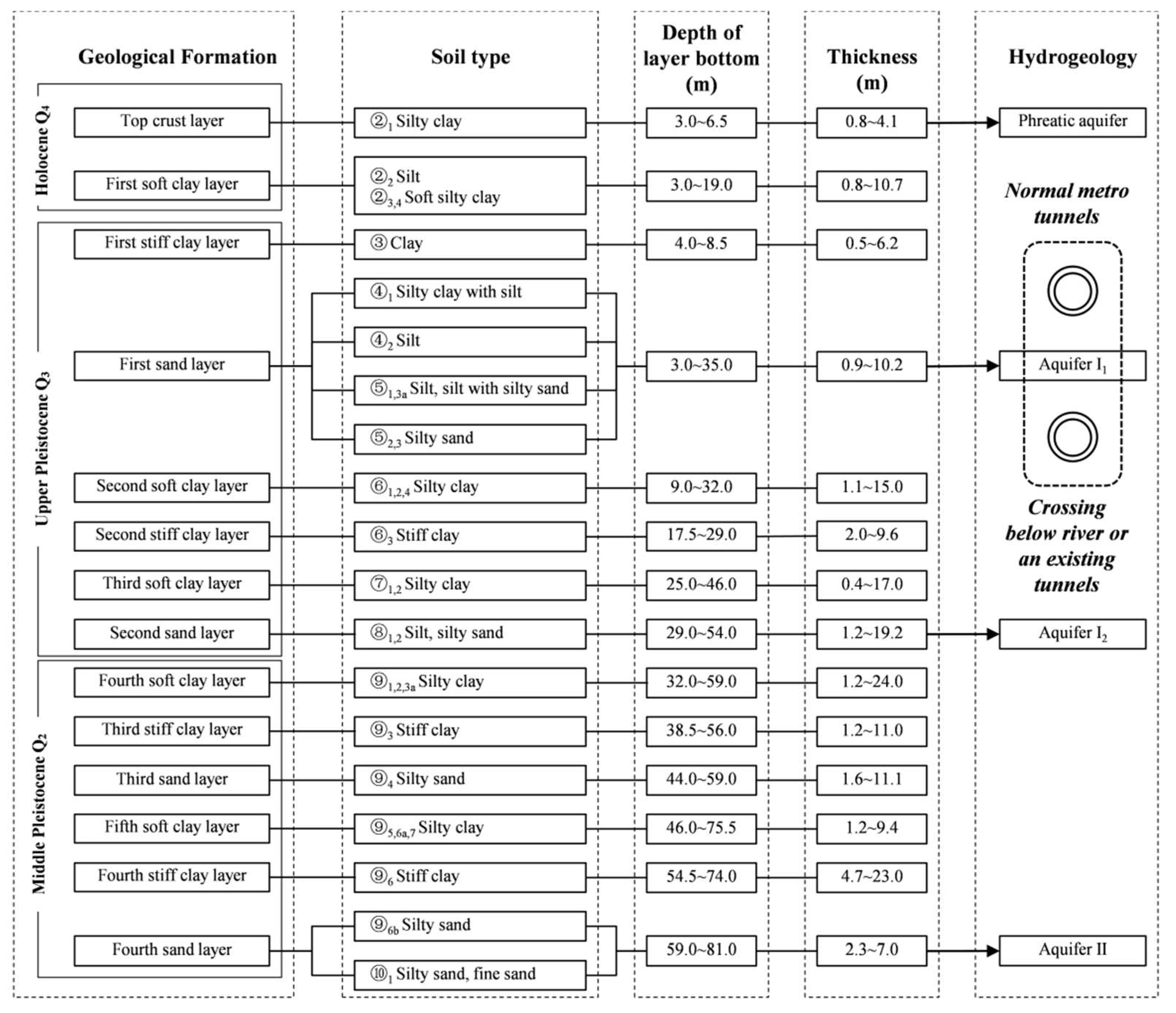 Applsci 12 04665 g002 550