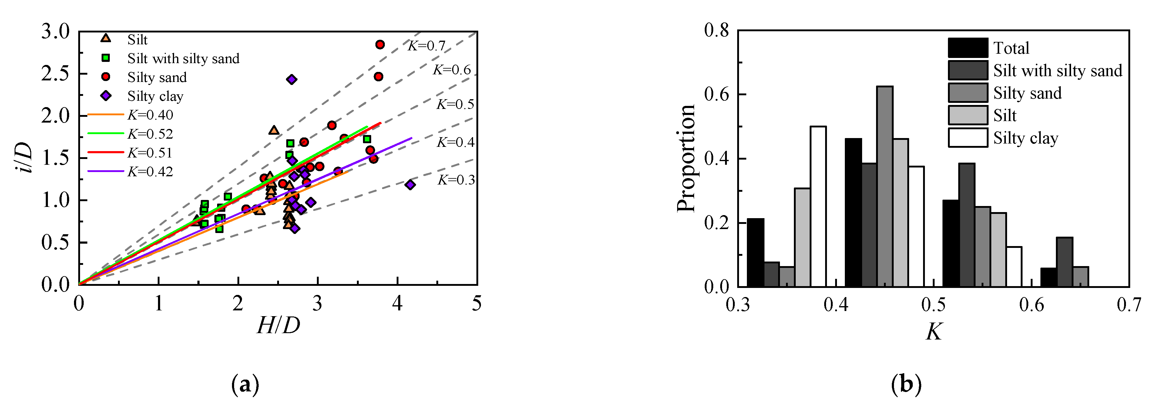 Applsci 12 04665 g005 550