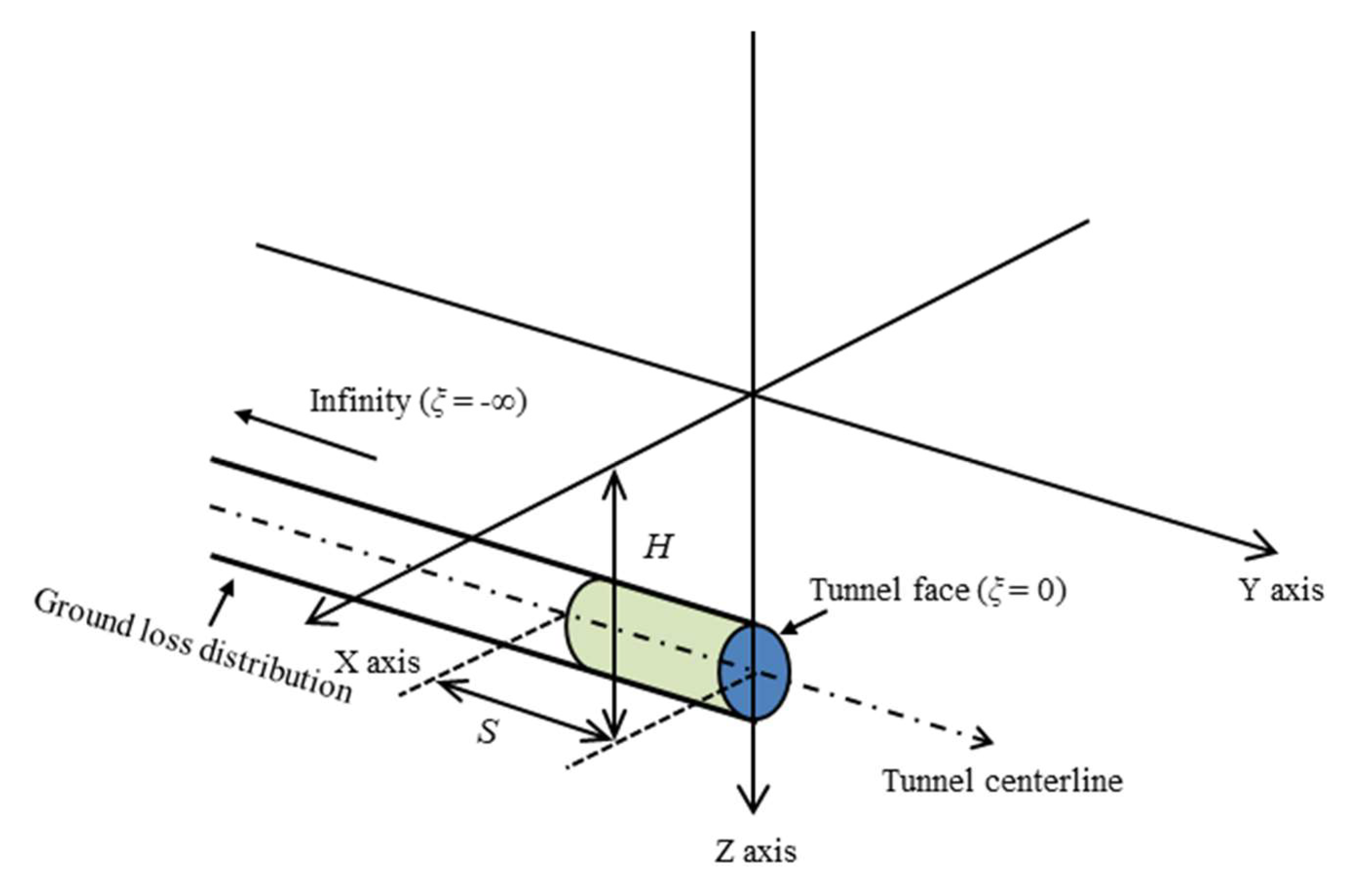 Applsci 12 04665 g007 550