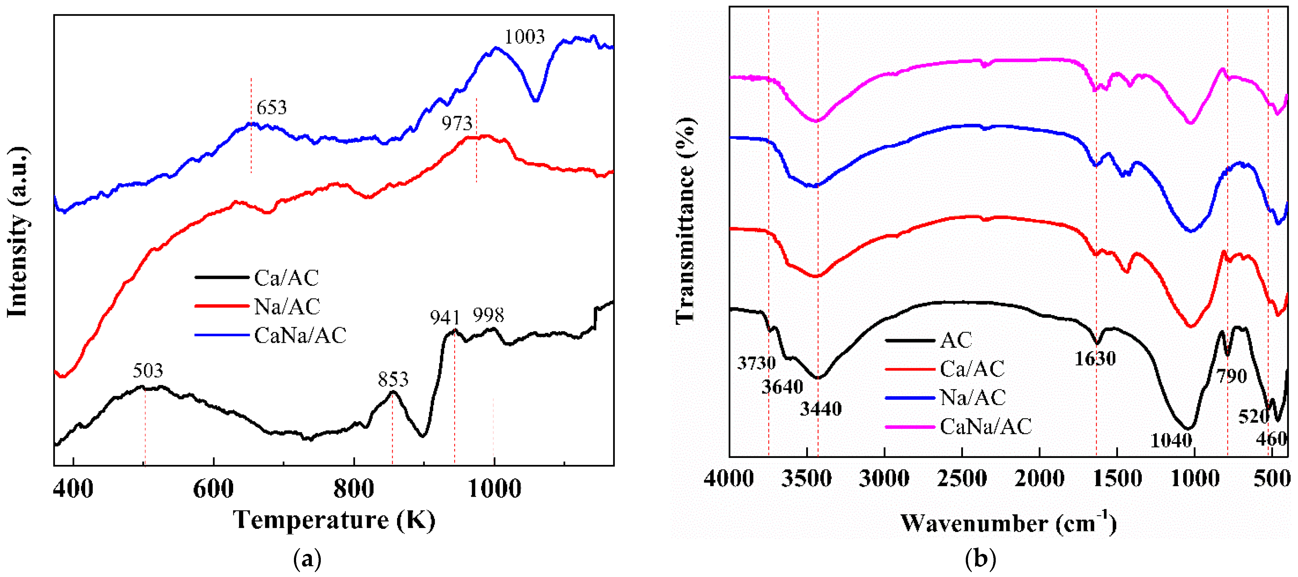 Applsci 12 04667 g001
