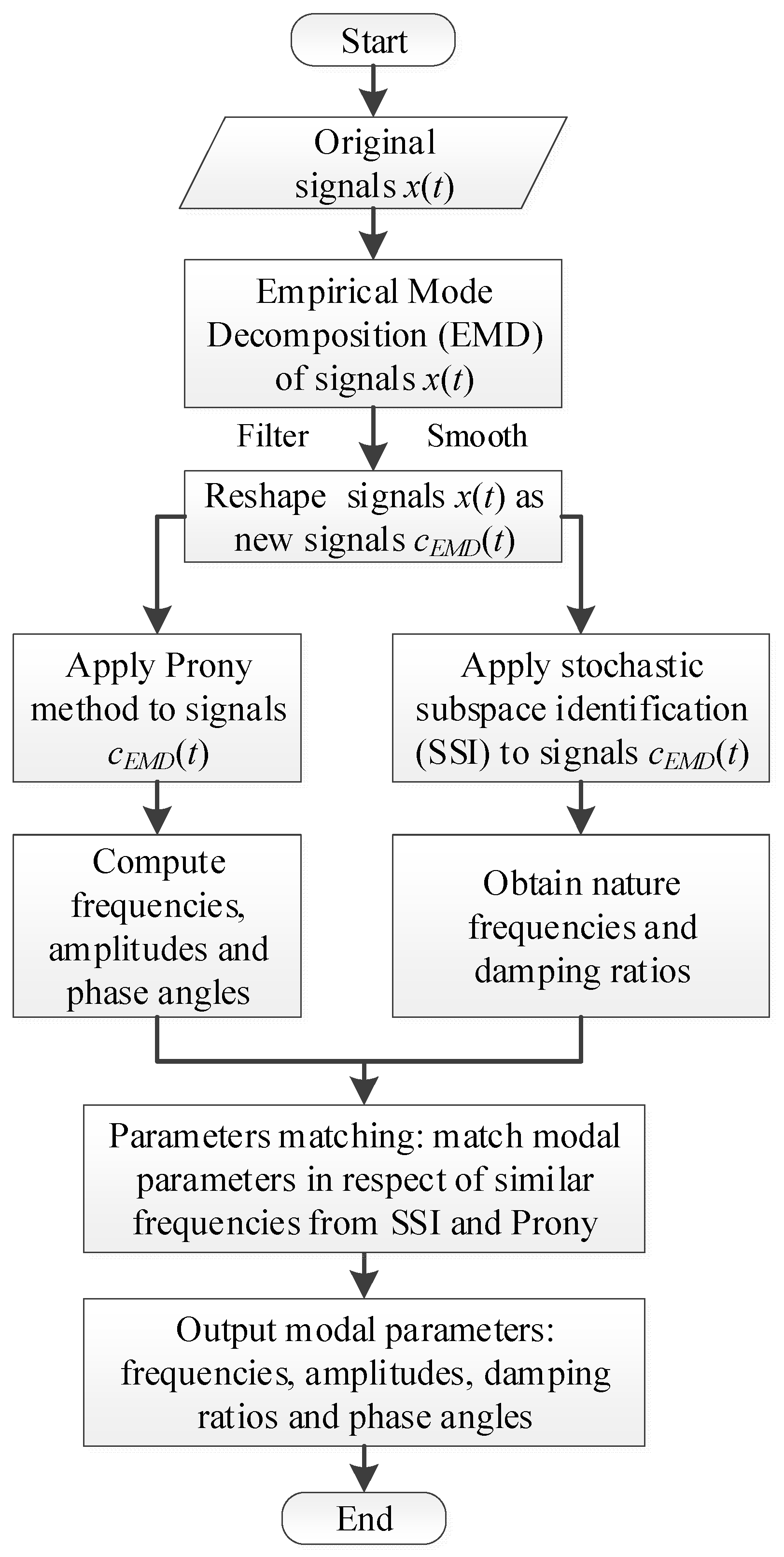 Applsci 12 04668 g001 550