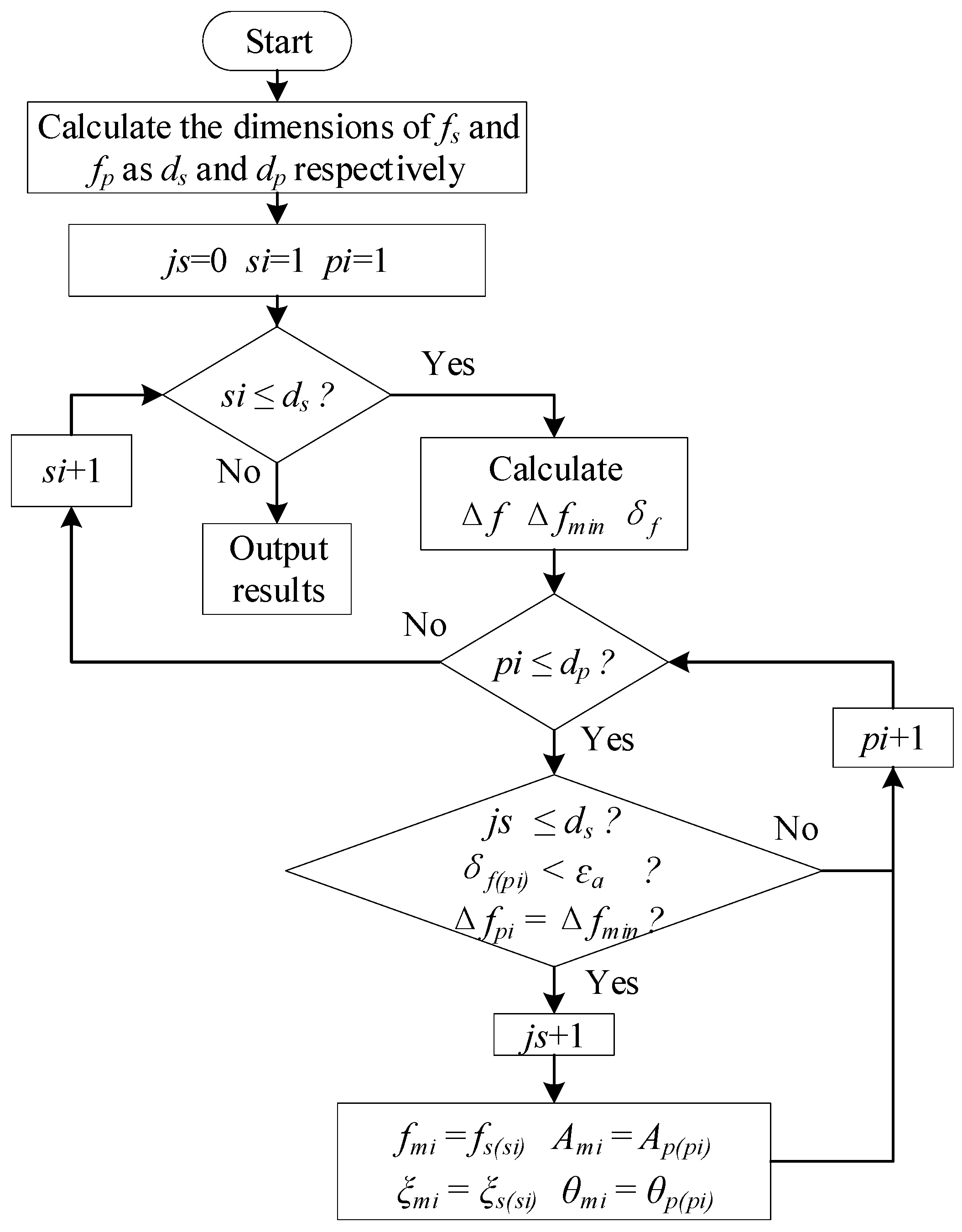 Applsci 12 04668 g002 550