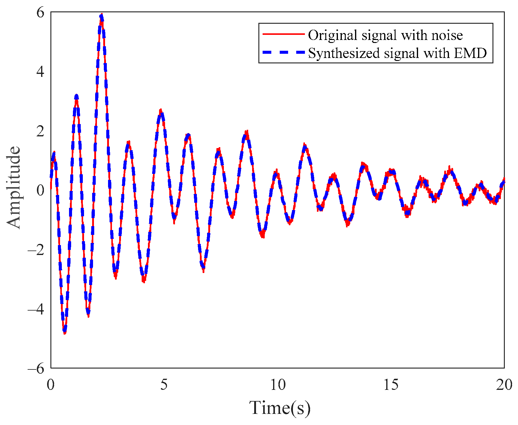 Applsci 12 04668 g006 550