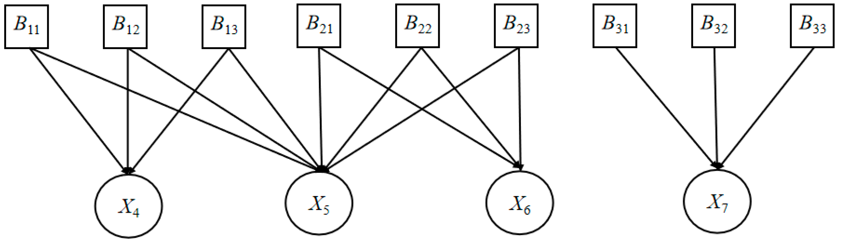 Applsci 12 04670 g003