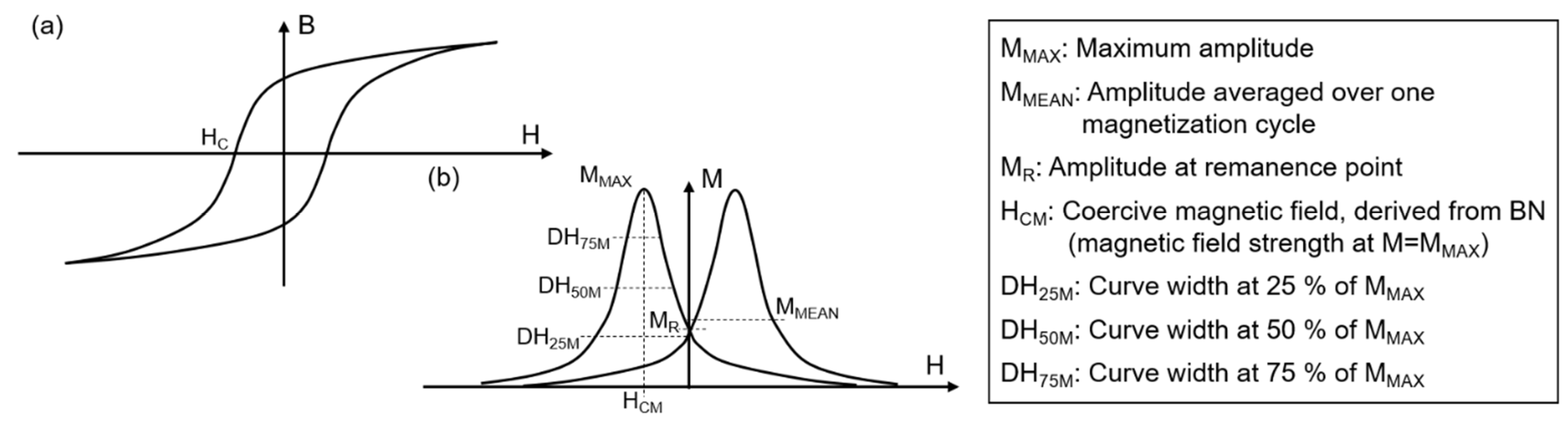 Applsci 12 04671 g001 550