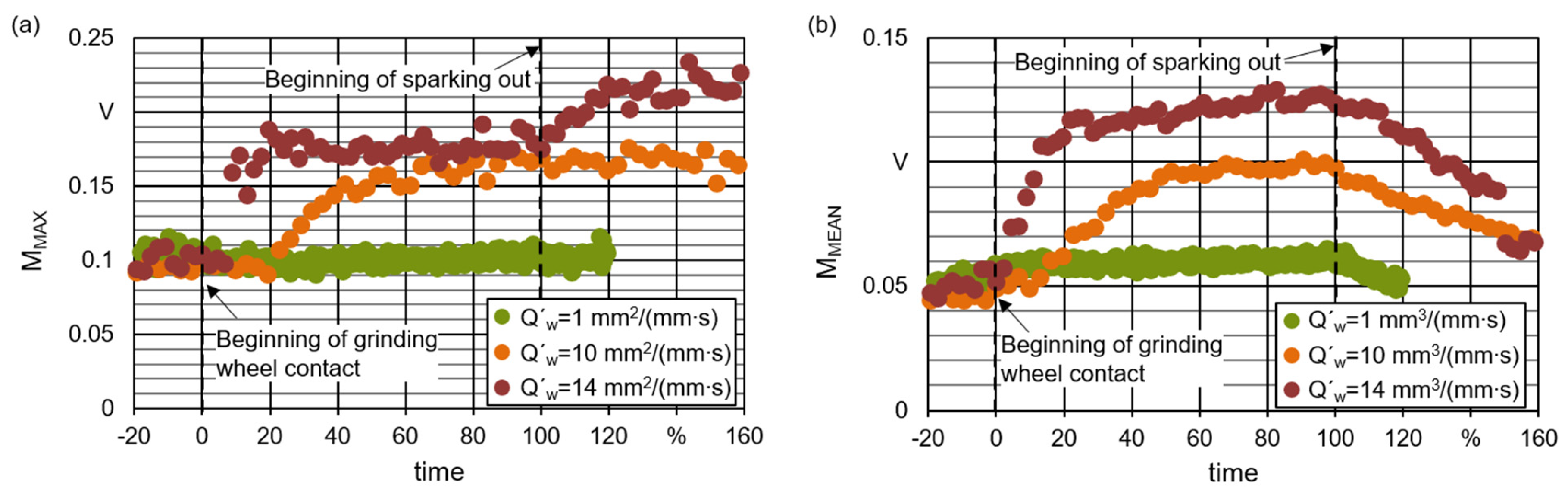 Applsci 12 04671 g002 550