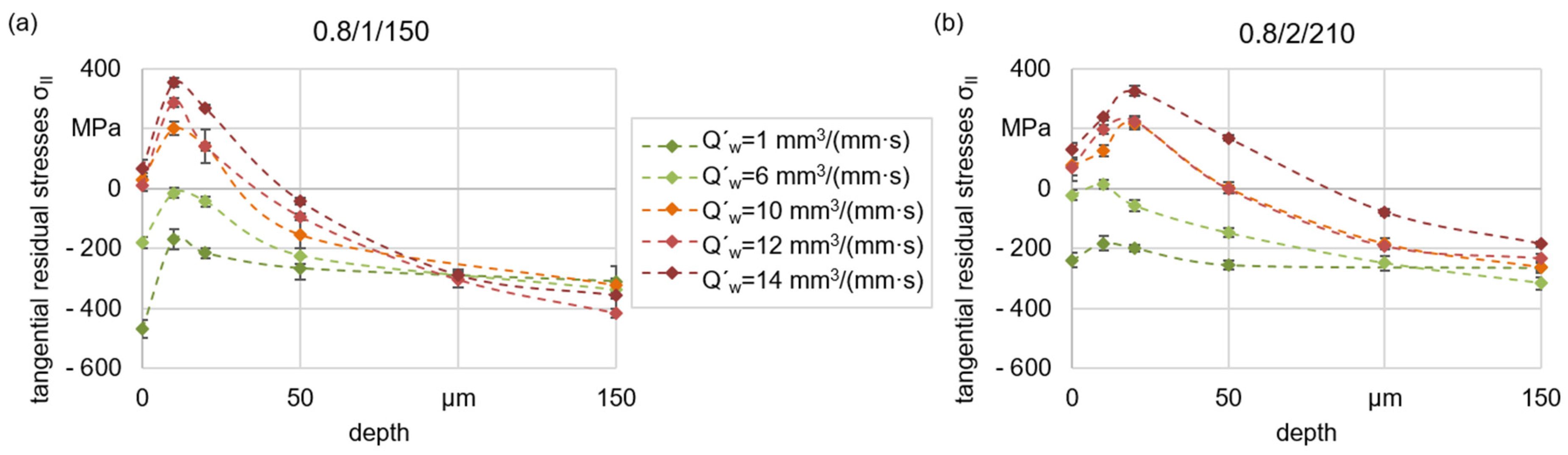 Applsci 12 04671 g004 550