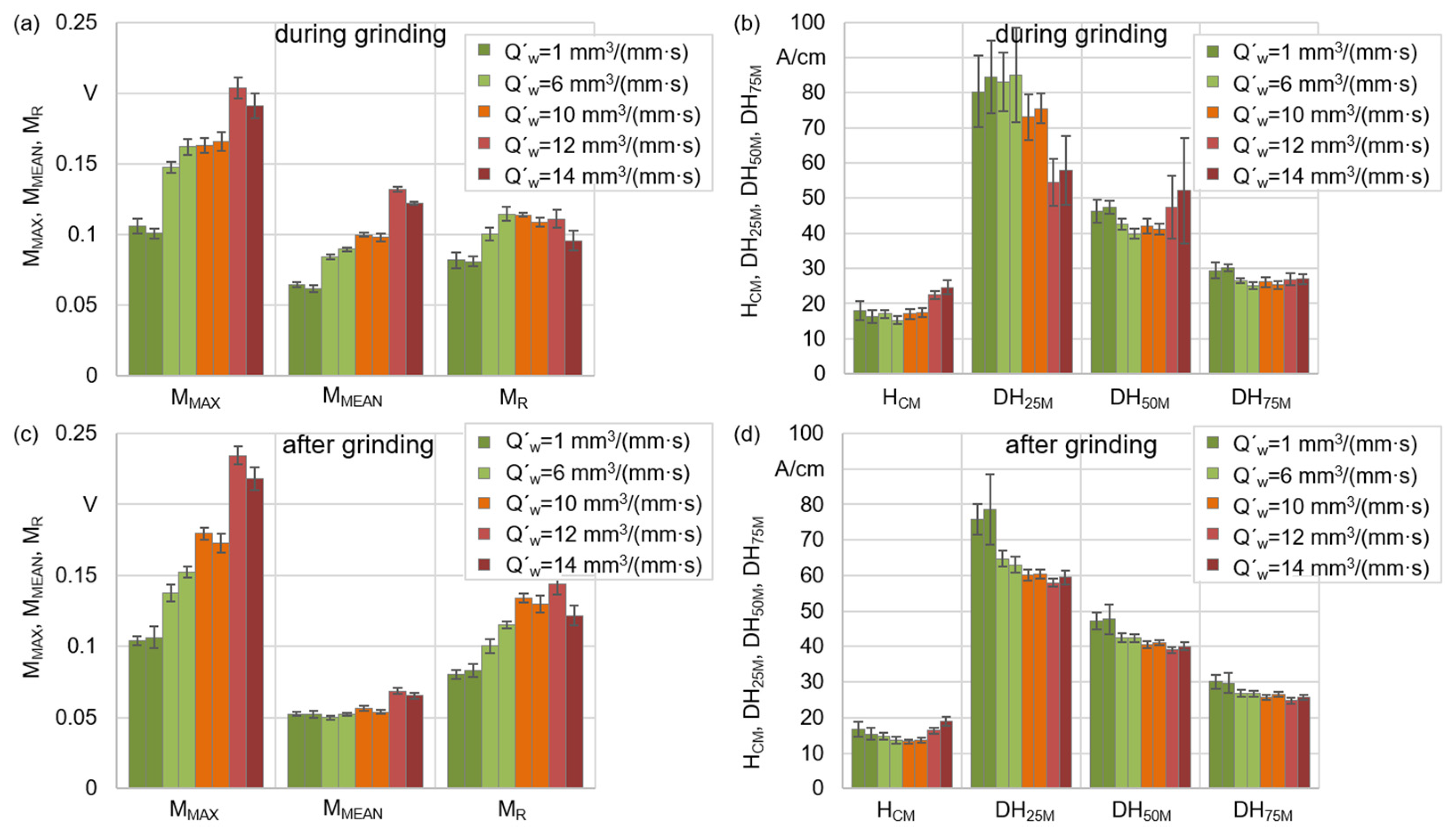 Applsci 12 04671 g005 550